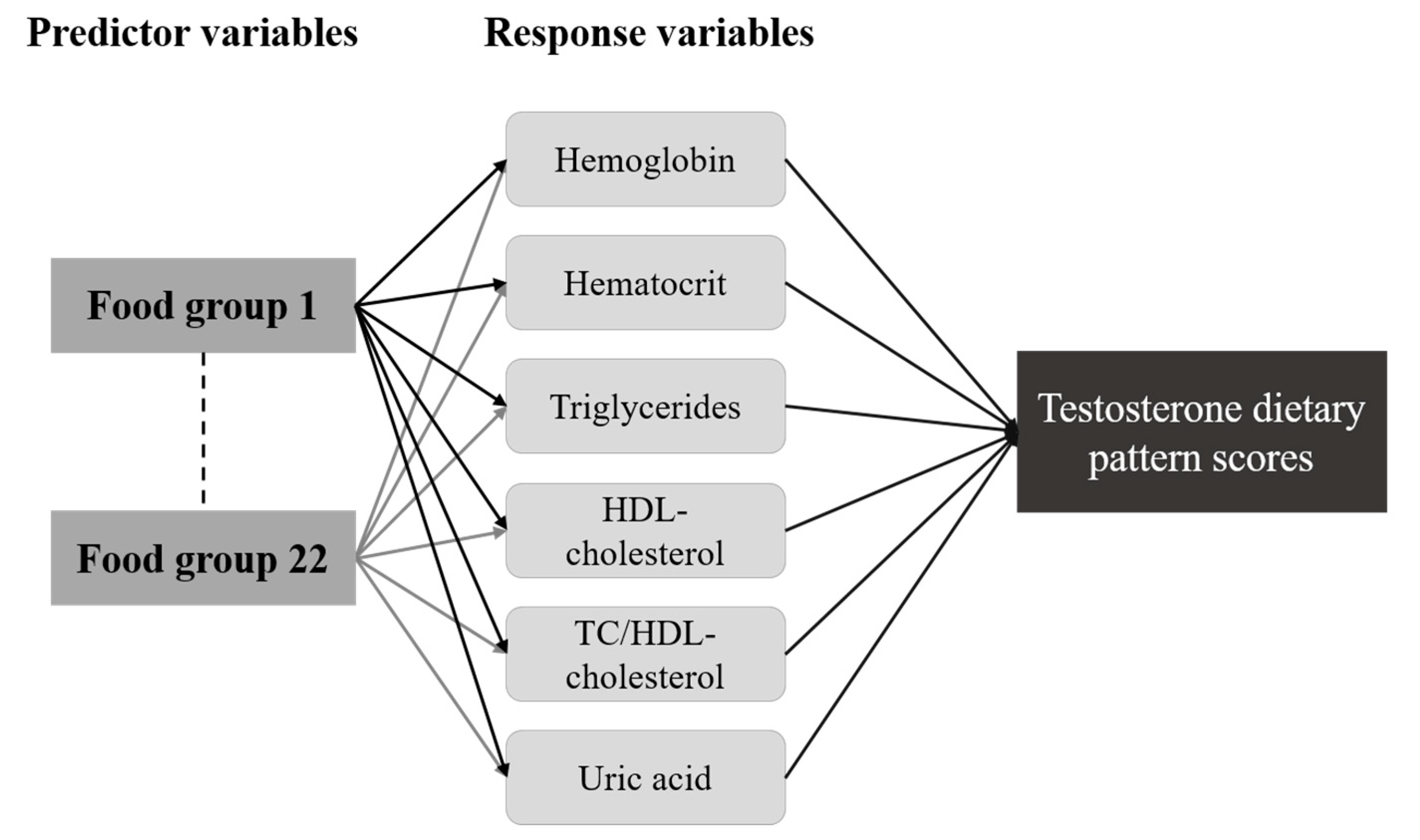 Nutrients 13 00259 g001