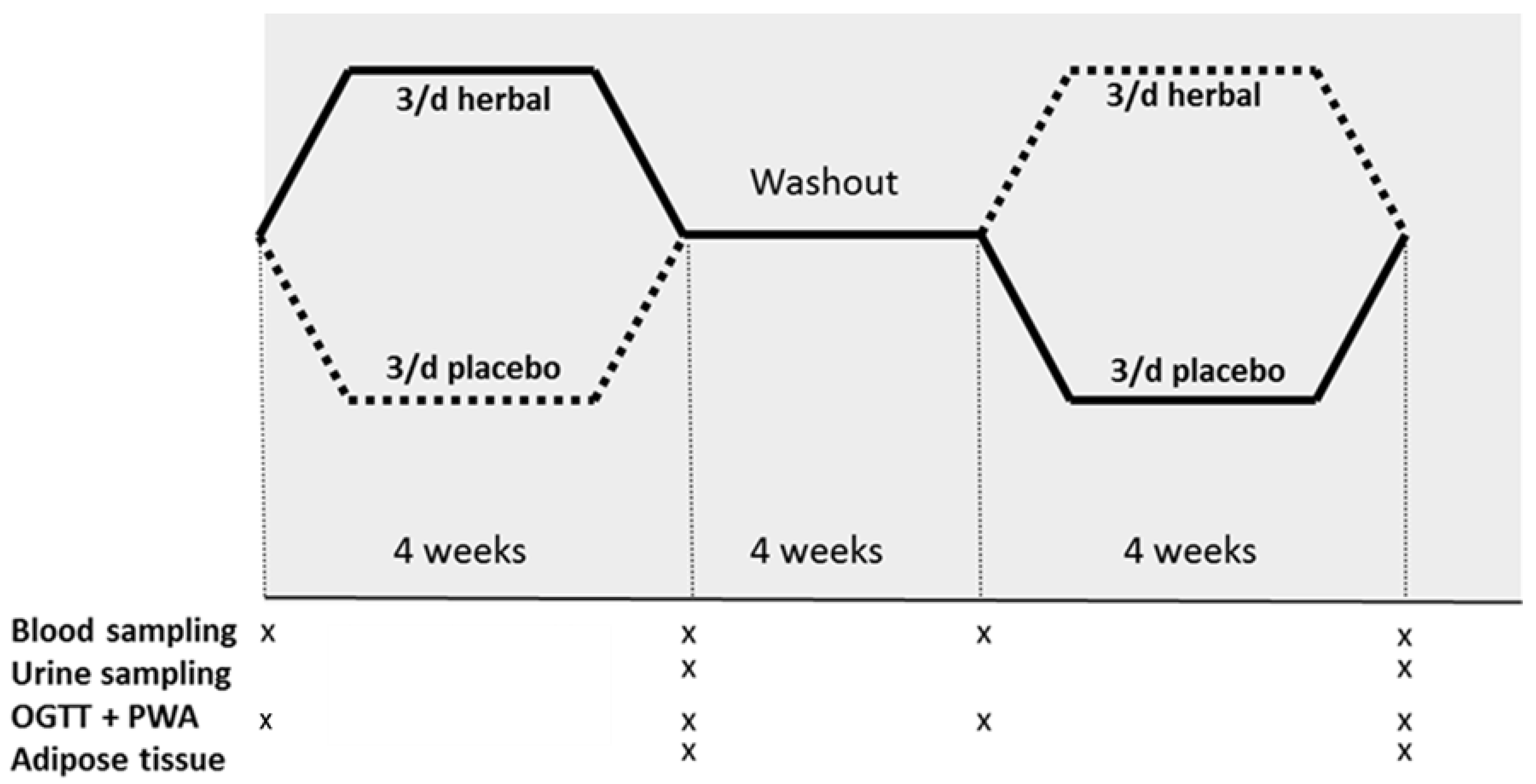 Nutrients 13 00260 g001 Nutrients 13 00260 g001
