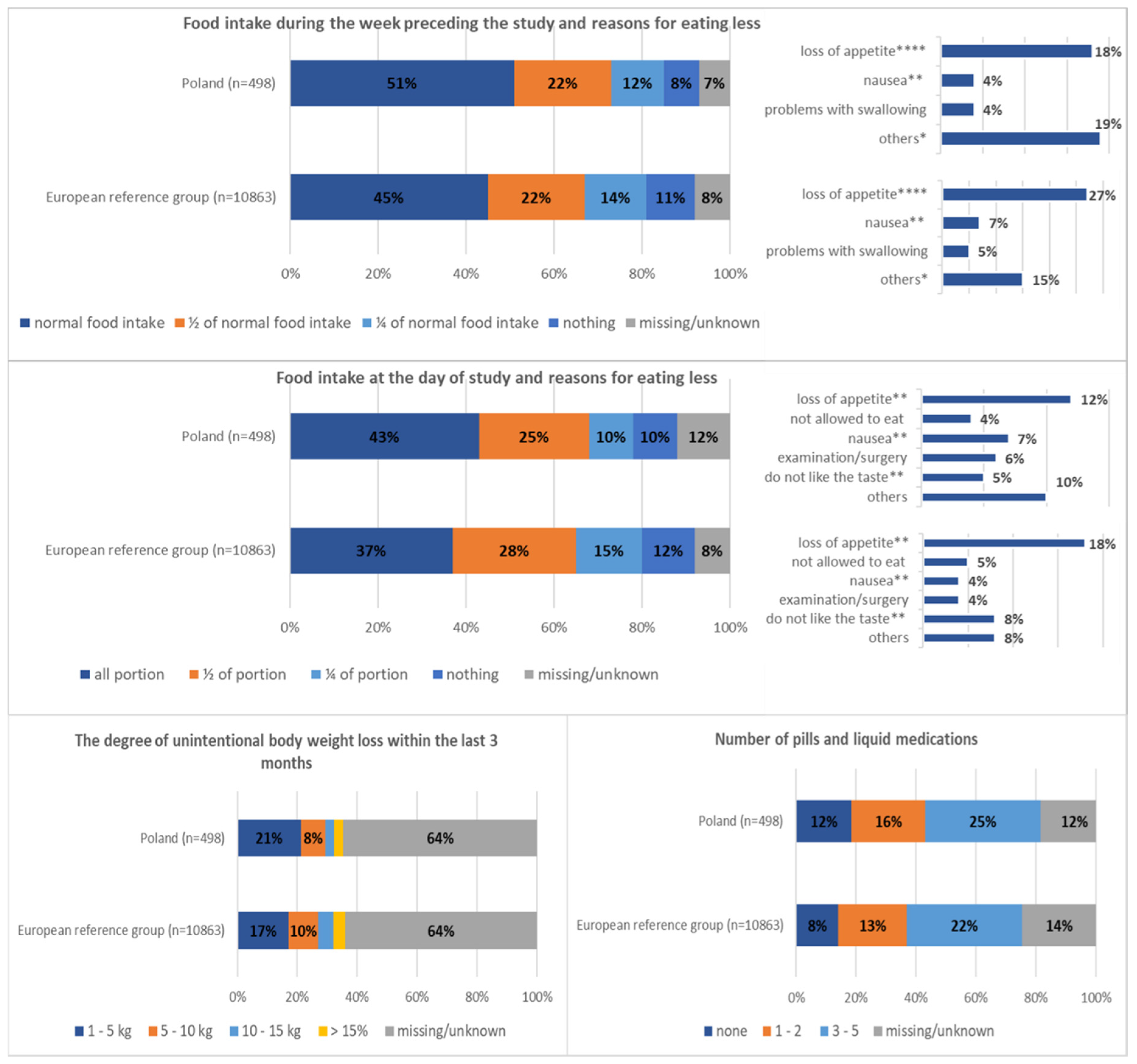 Nutrients 13 00263 g001 Nutrients 13 00263 g001