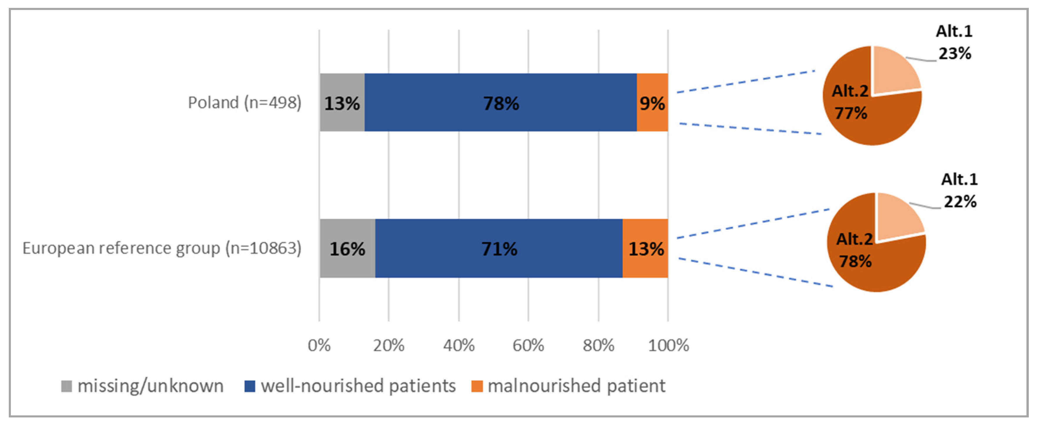Nutrients 13 00263 g002 Nutrients 13 00263 g002