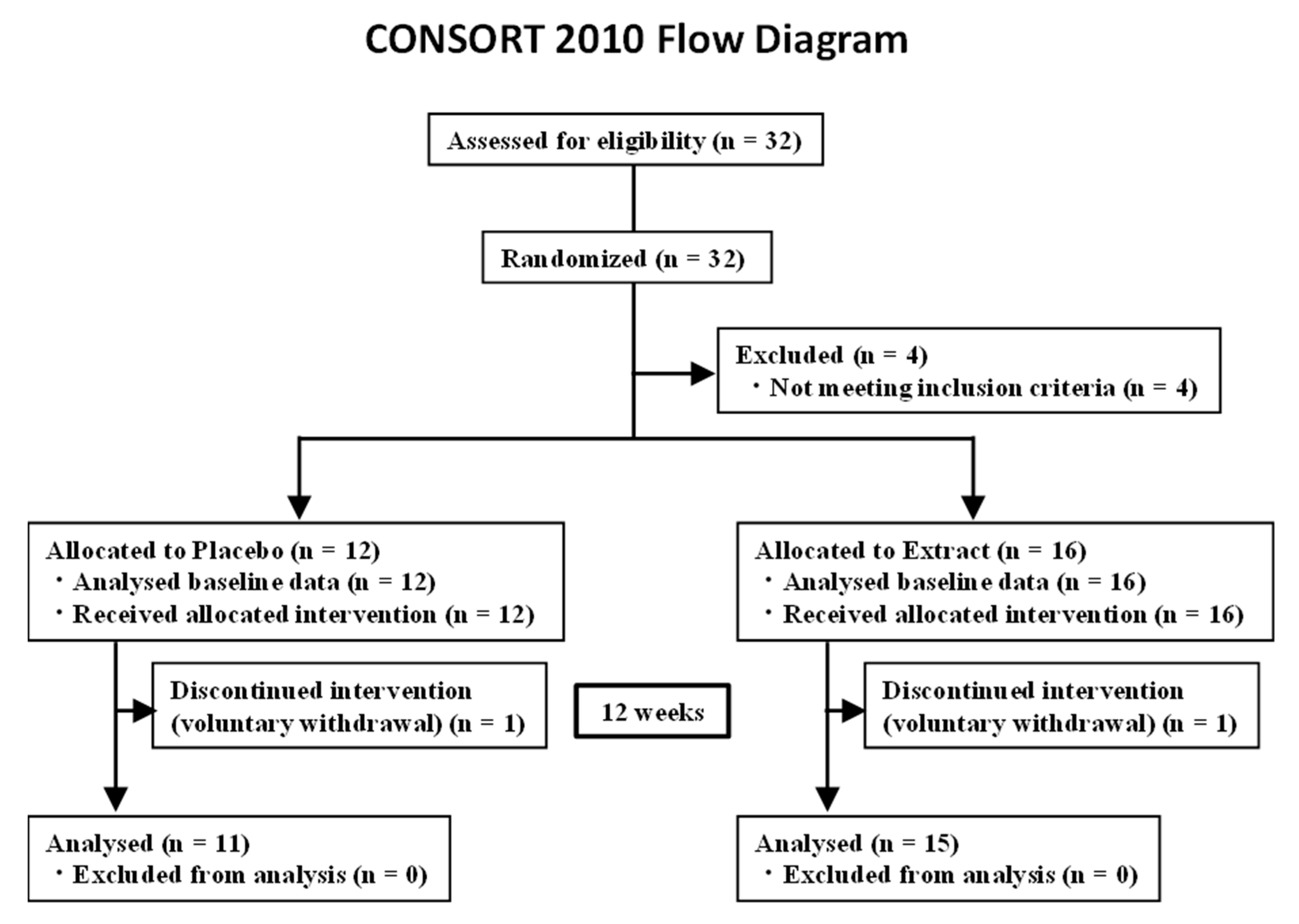 Nutrients 13 00264 g001