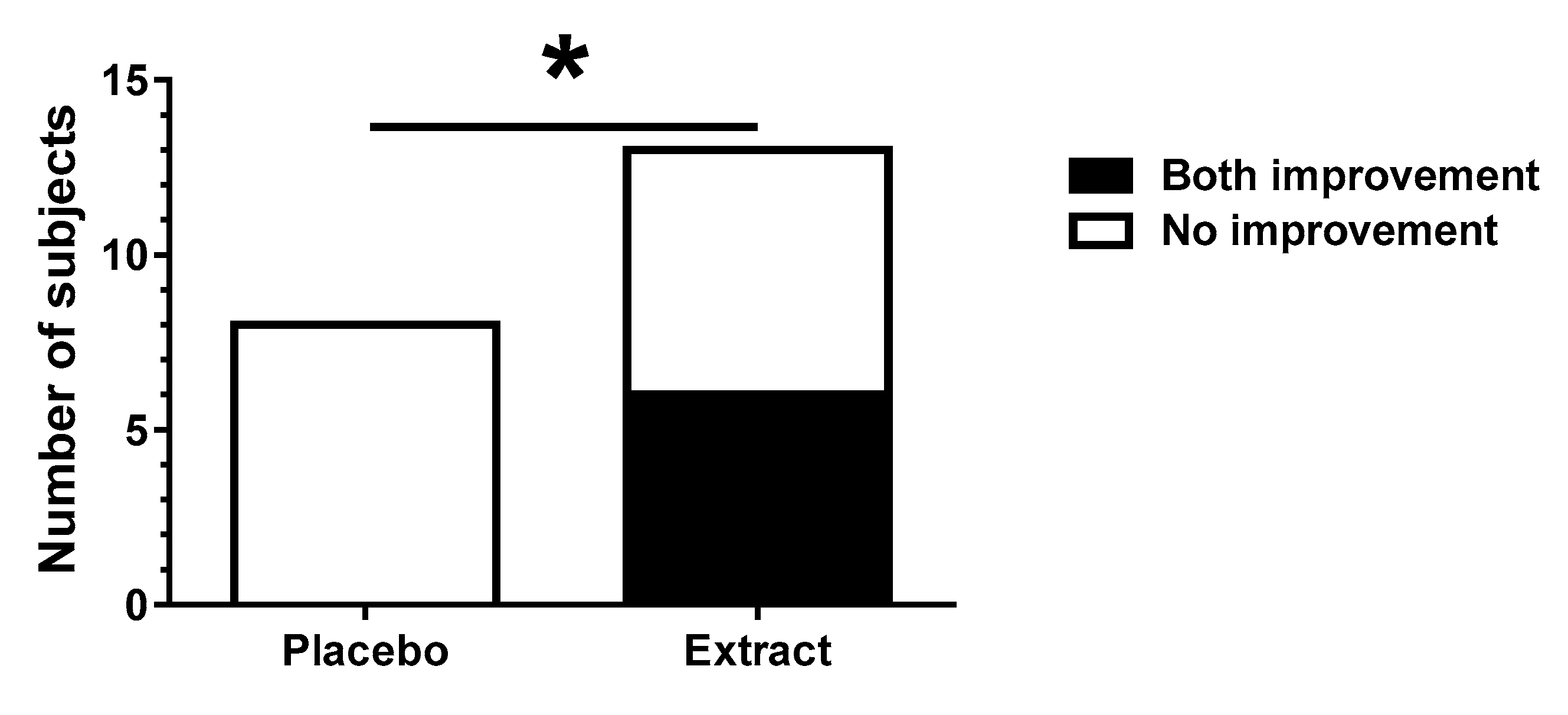 Nutrients 13 00264 g003