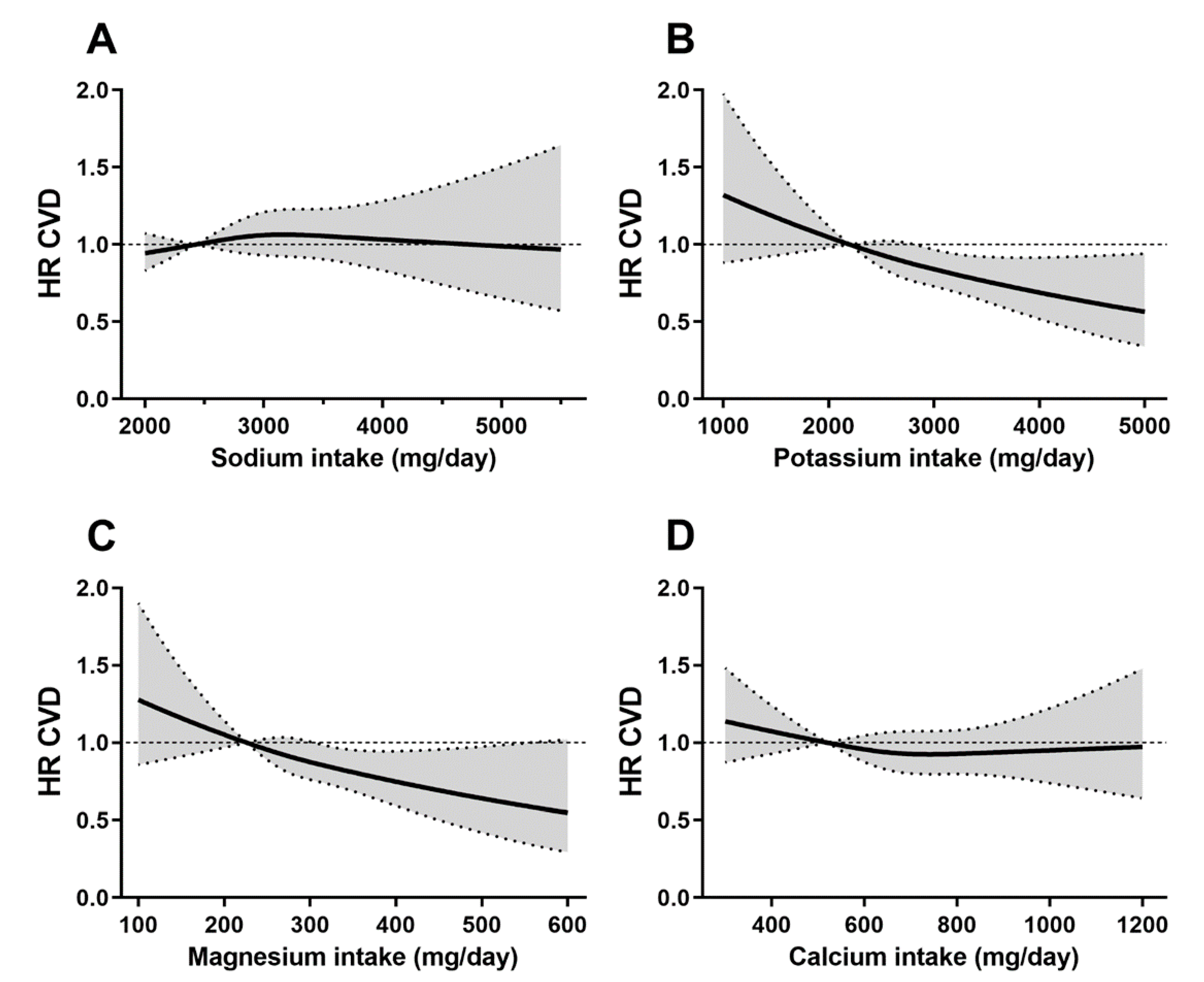 Nutrients 13 00269 g001 Nutrients 13 00269 g001