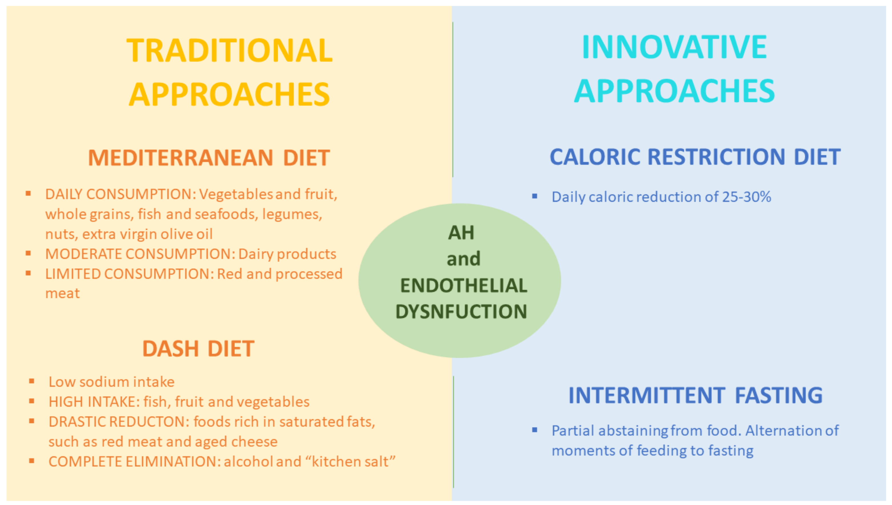 Nutrients 13 00274 g004 Nutrients 13 00274 g004