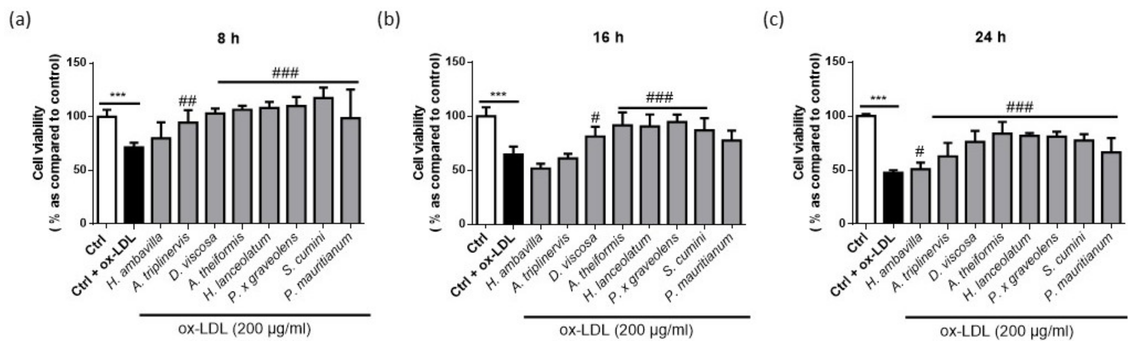 Nutrients 13 00280 g002