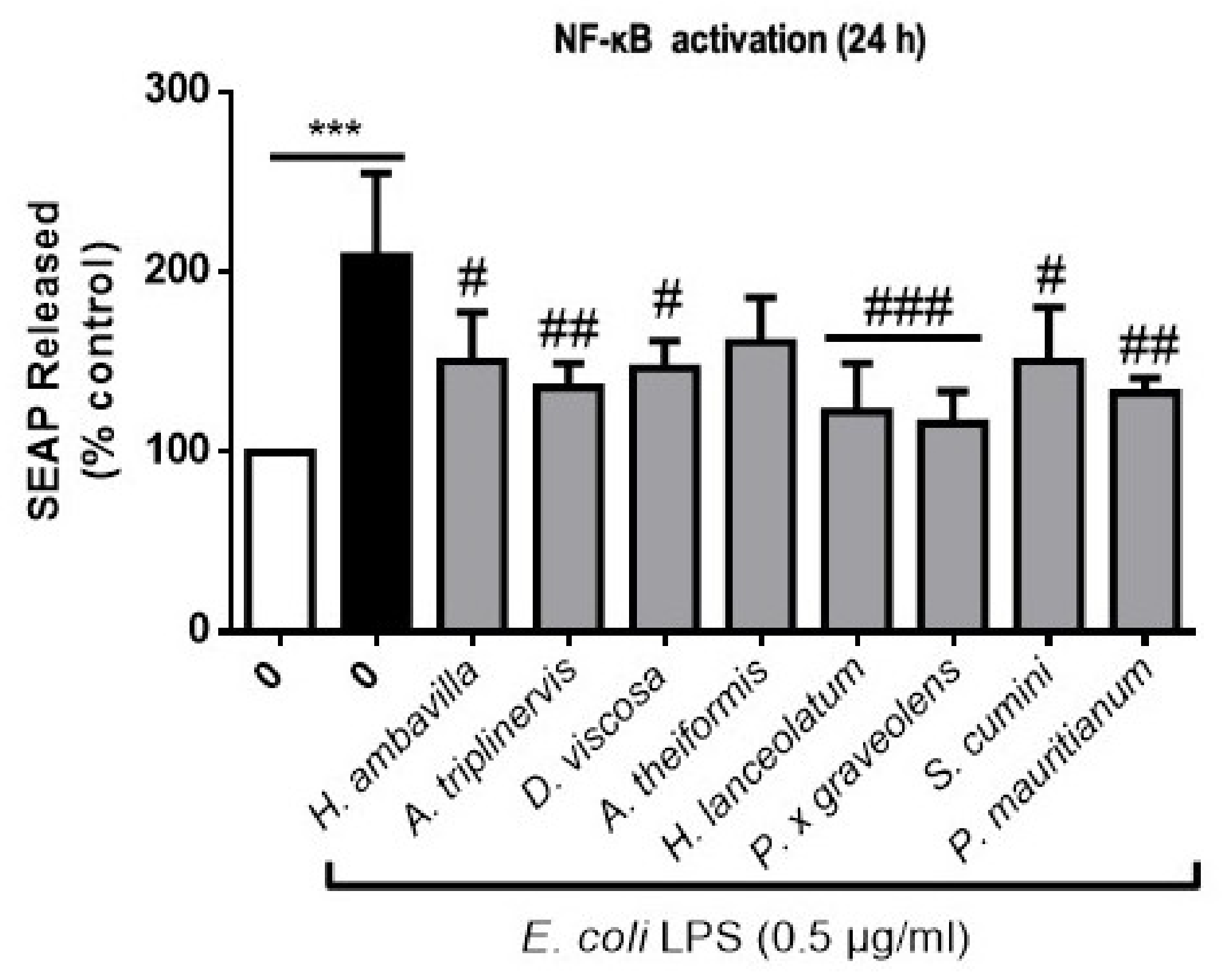 Nutrients 13 00280 g004
