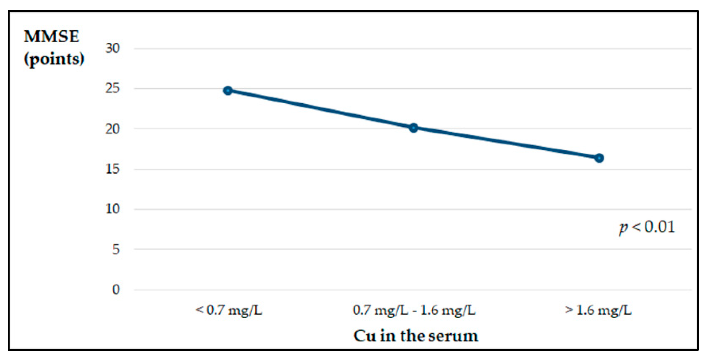Nutrients 13 00287 g001