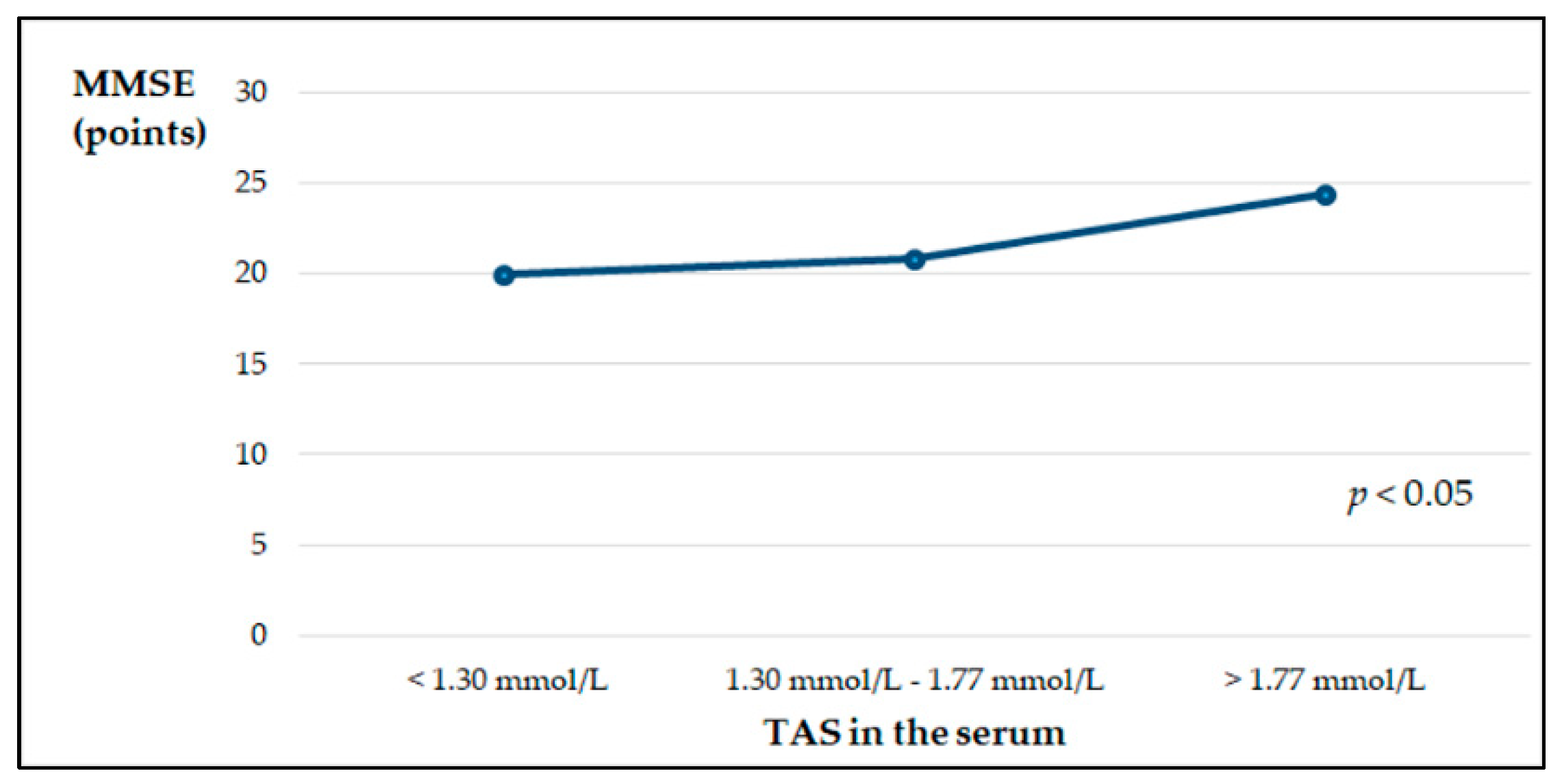 Nutrients 13 00287 g002