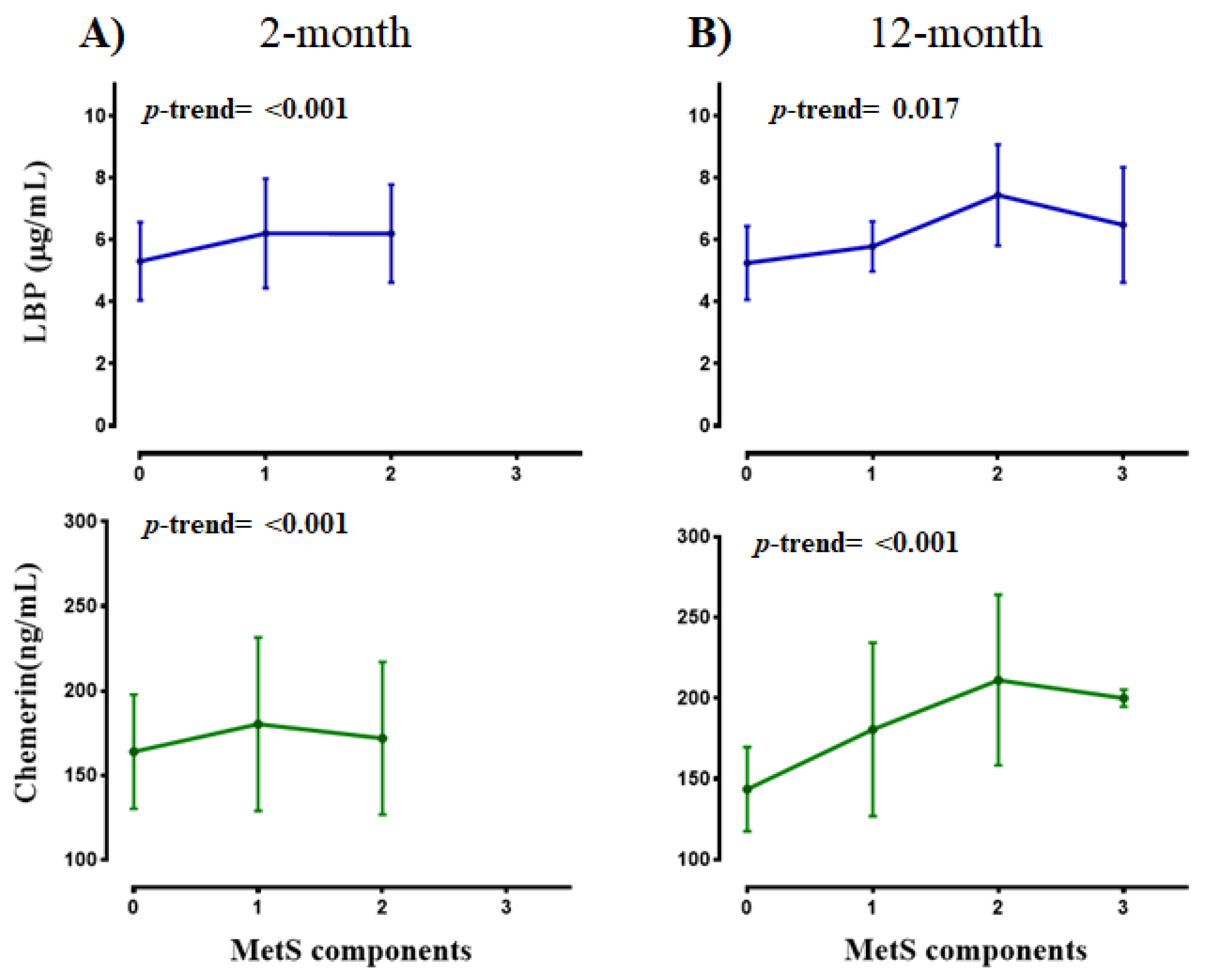 Nutrients 13 00289 g002