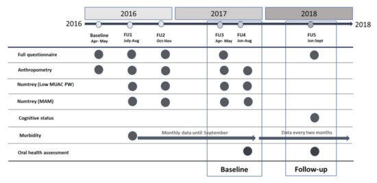 Nutrients 13 00290 g0a1