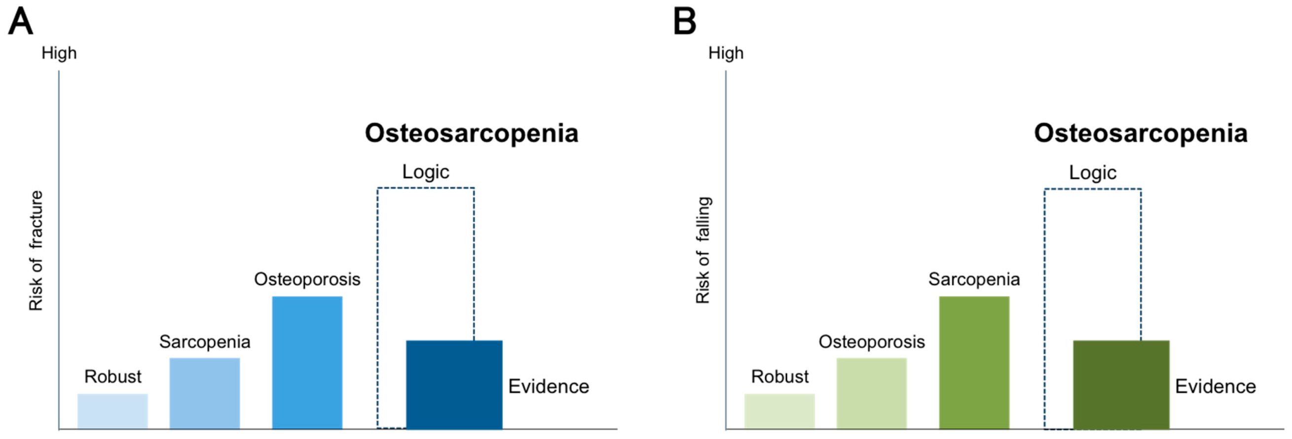 Nutrients 13 00291 g002