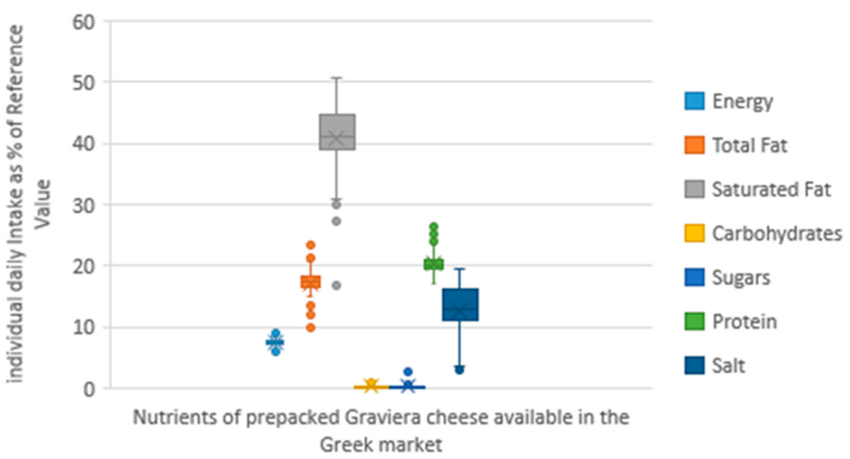 Nutrients 13 00295 g005