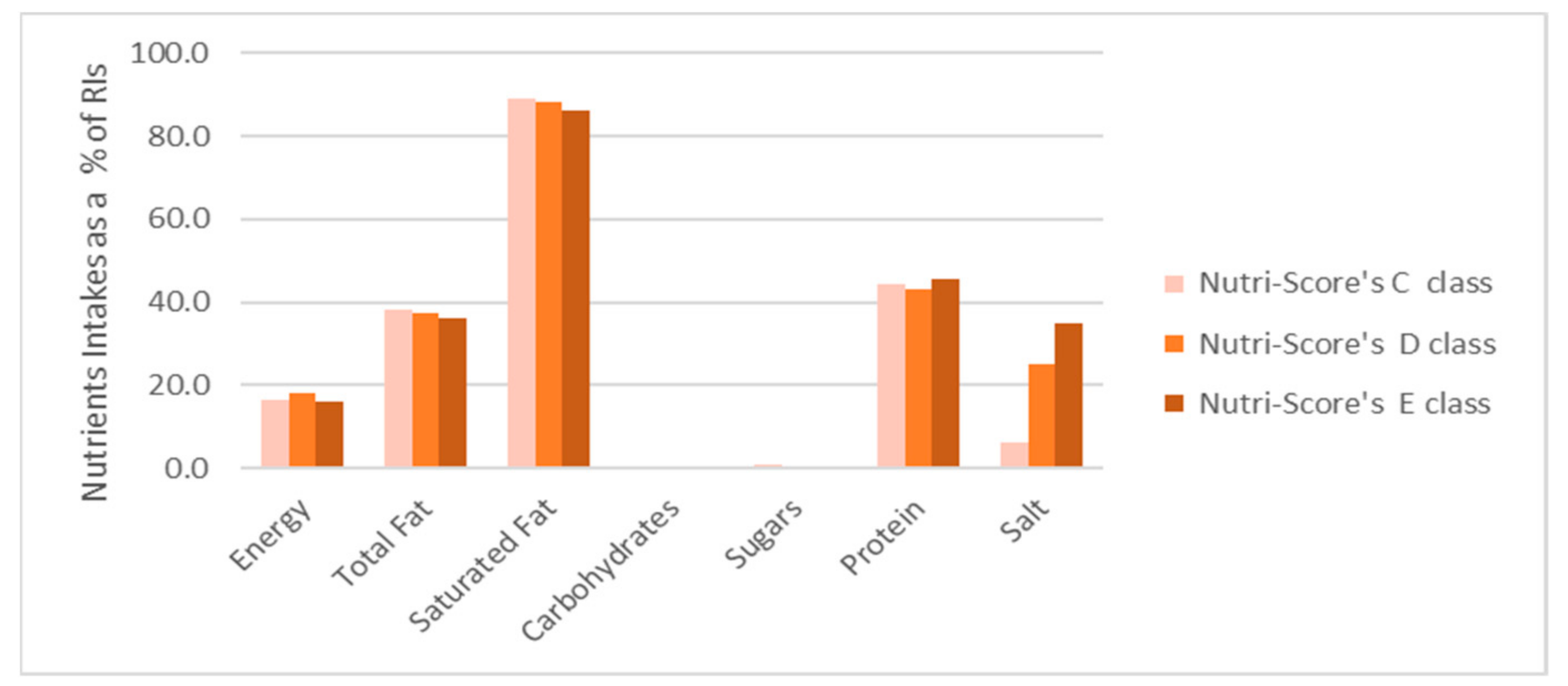 Nutrients 13 00295 g007