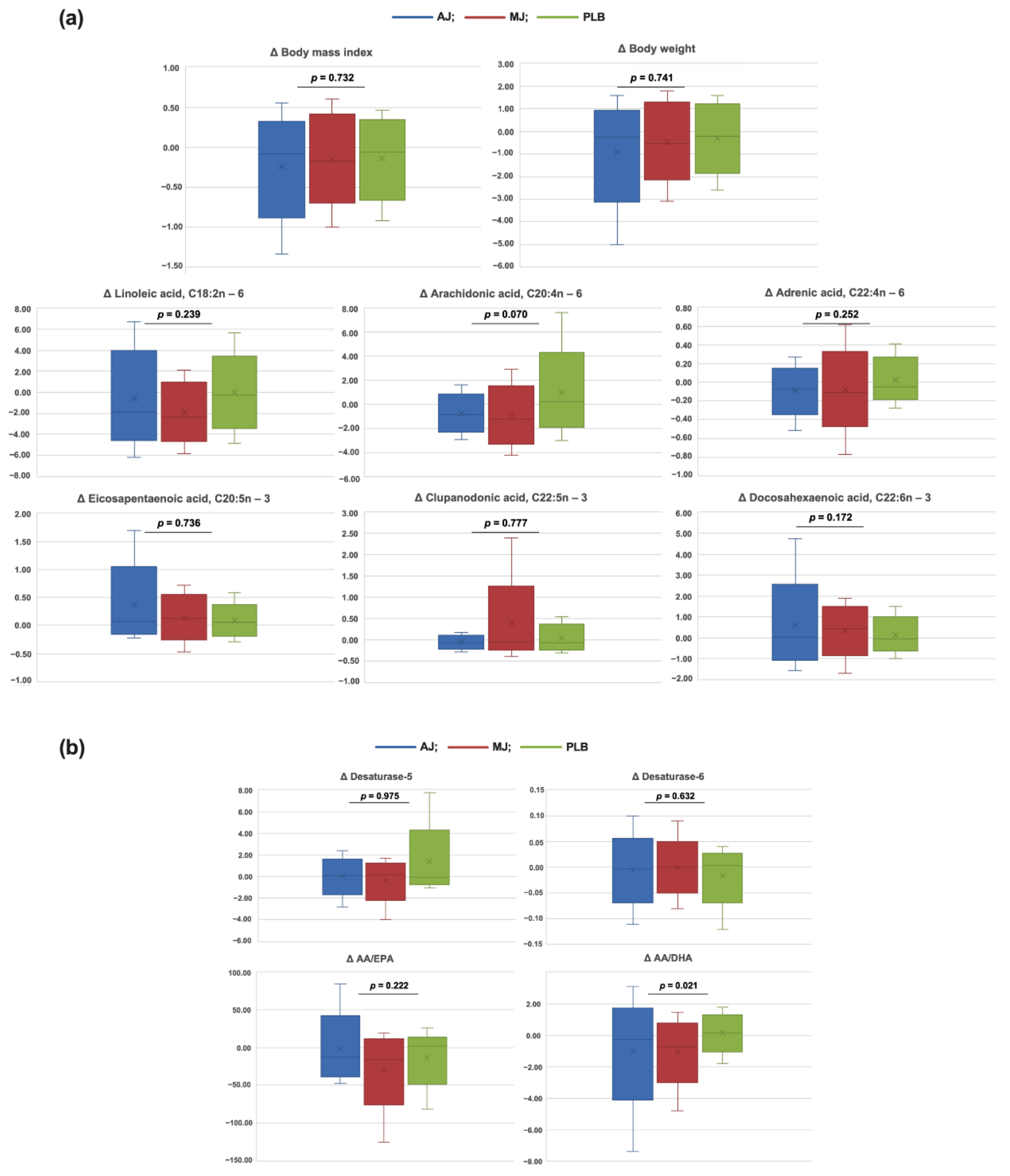 Nutrients 13 00296 g001