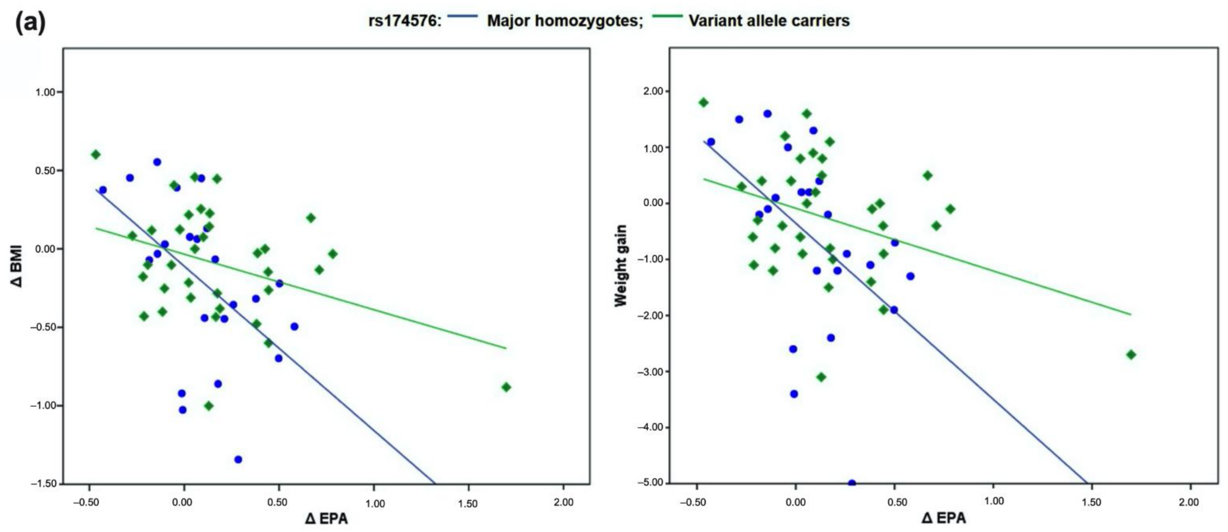 Nutrients 13 00296 g002a