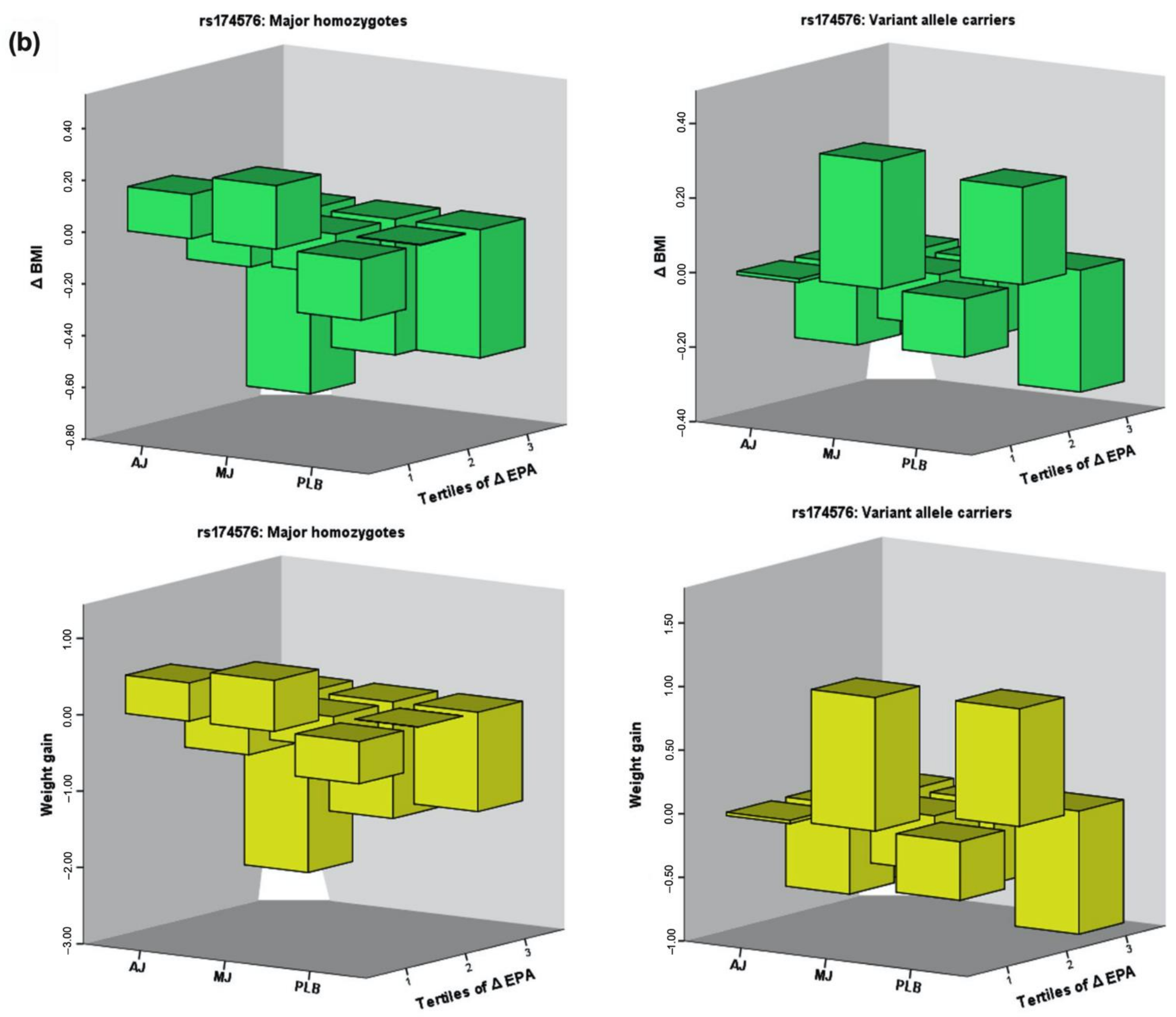 Nutrients 13 00296 g002b