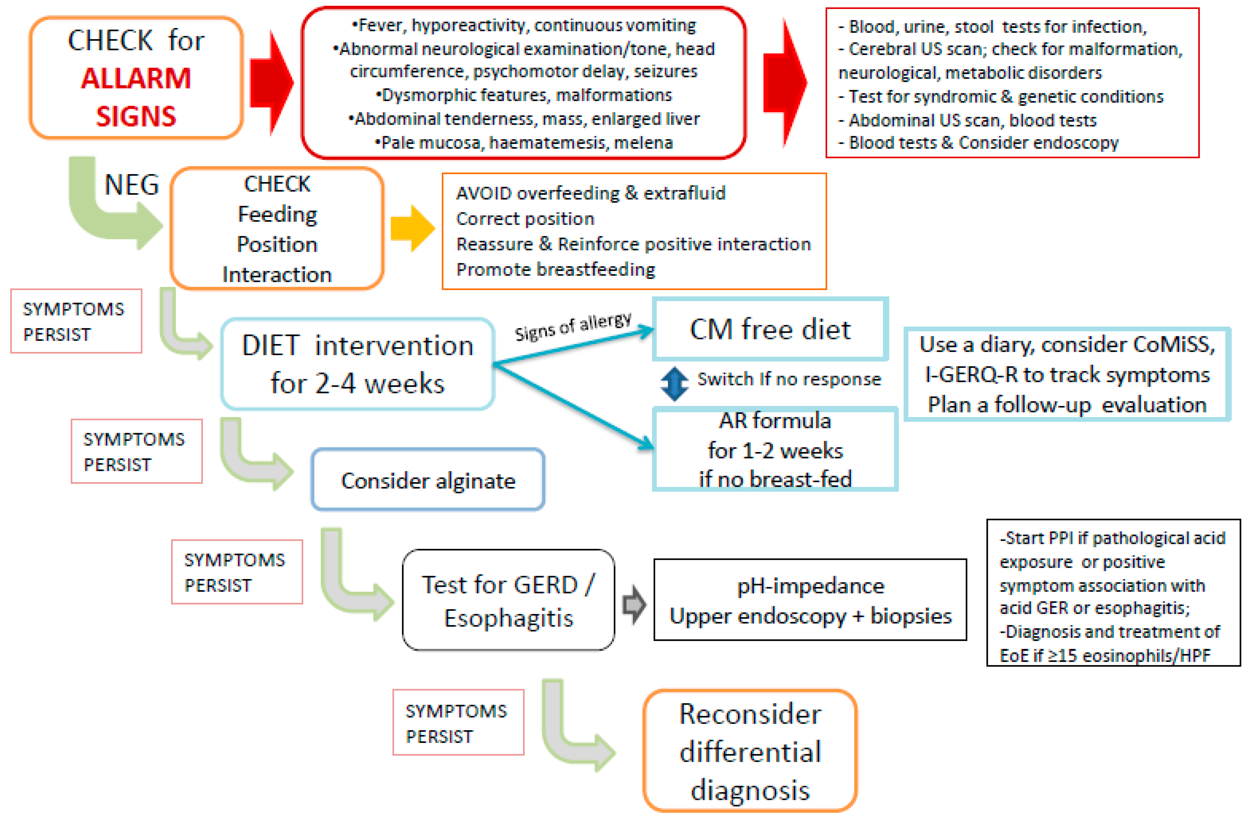 Nutrients 13 00297 g001