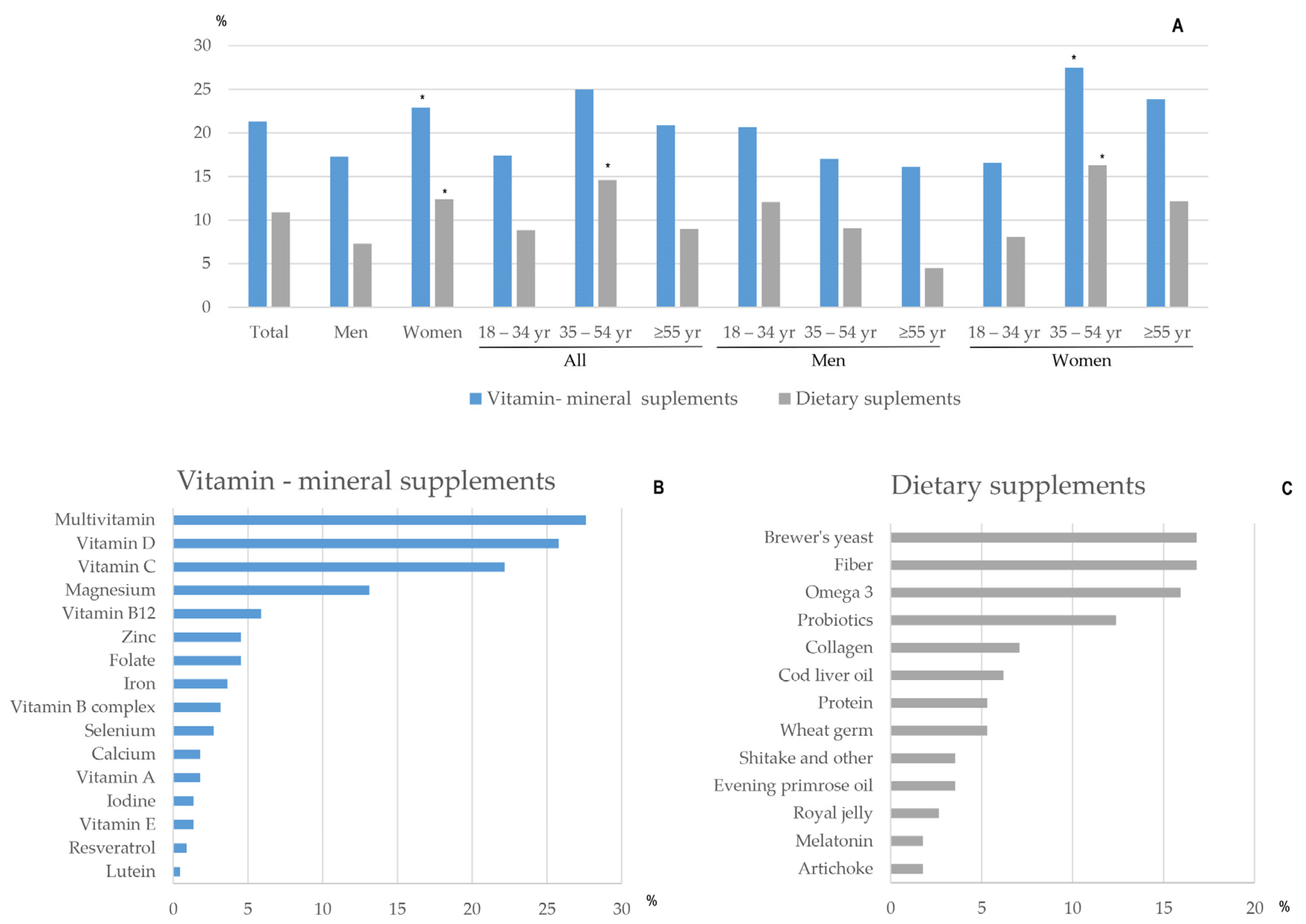 Nutrients 13 00300 g001