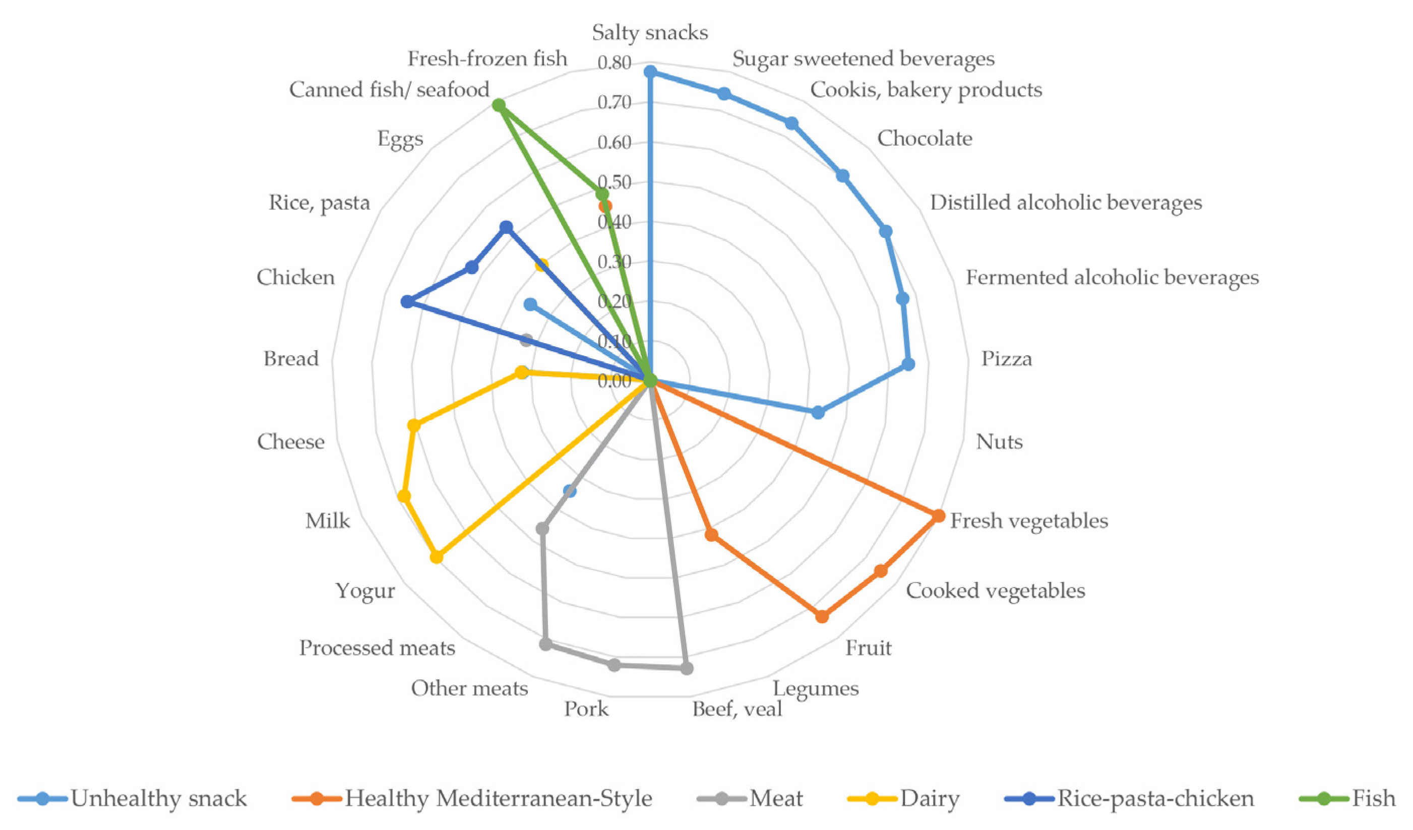 Nutrients 13 00300 g002