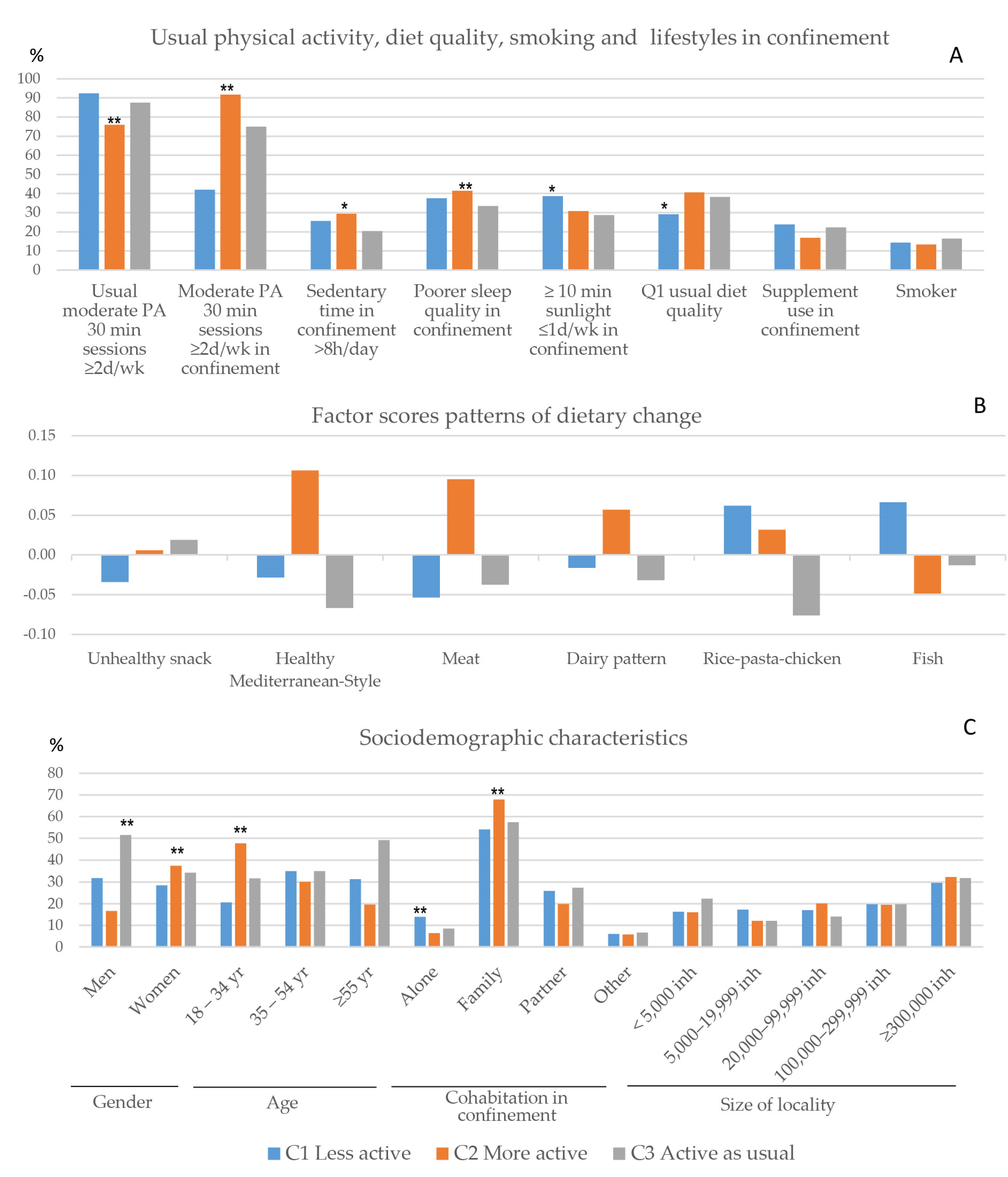 Nutrients 13 00300 g003