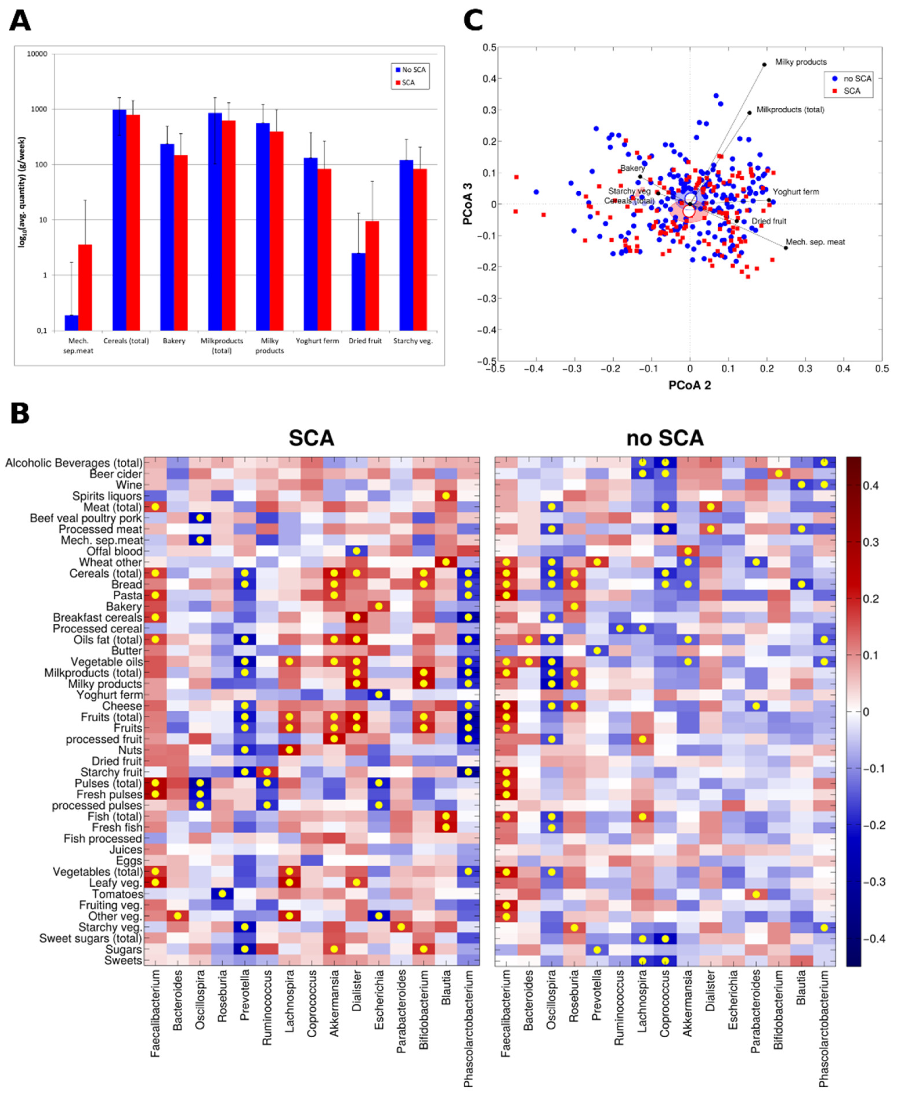 Nutrients 13 00304 g004