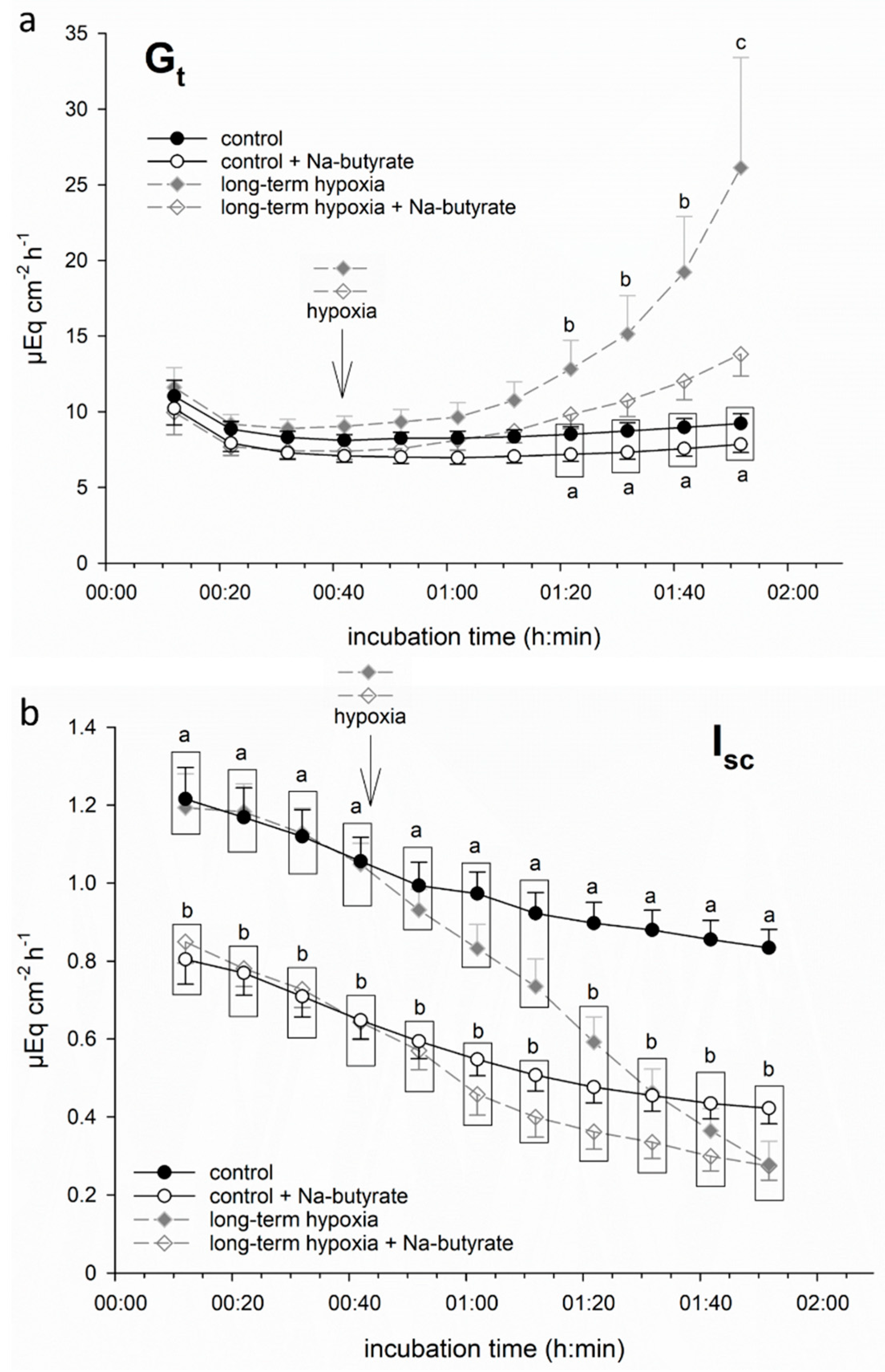 Nutrients 13 00305 g002