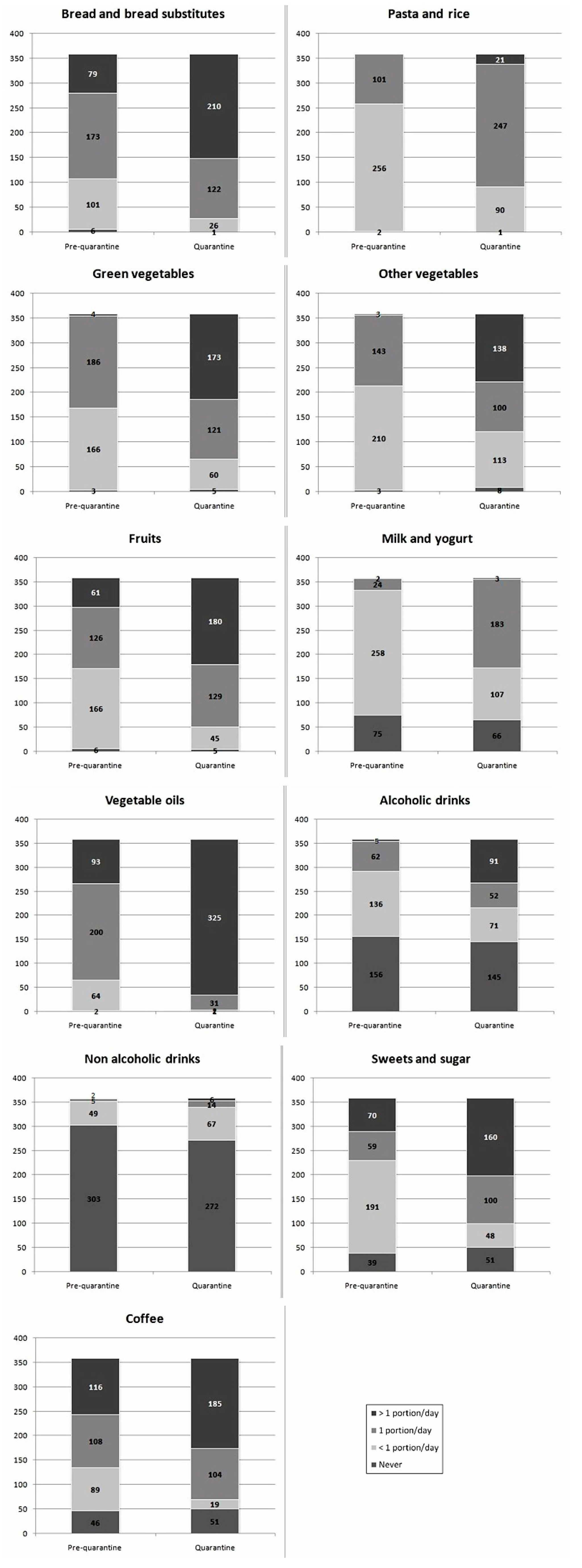 Nutrients 13 00309 g002