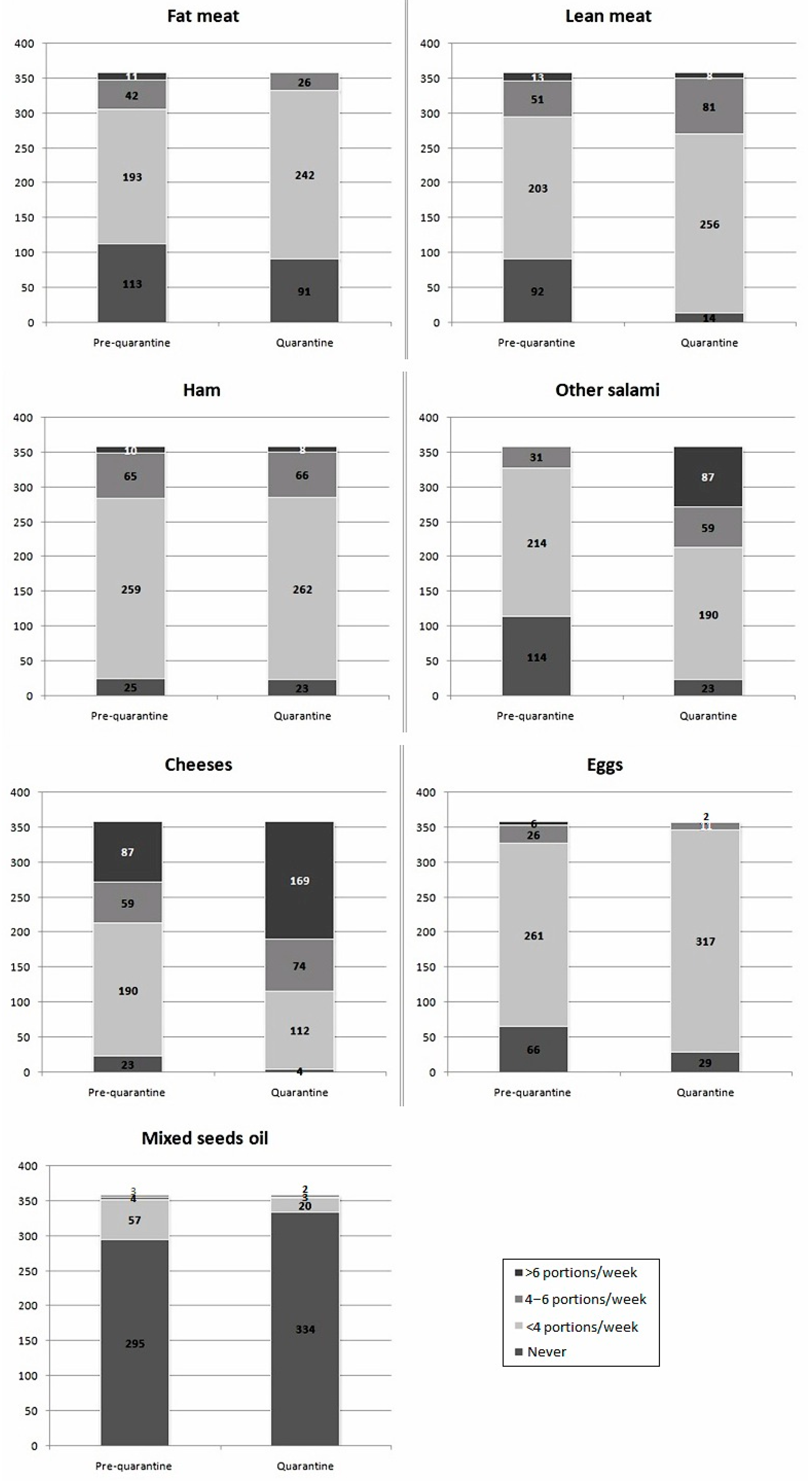 Nutrients 13 00309 g003