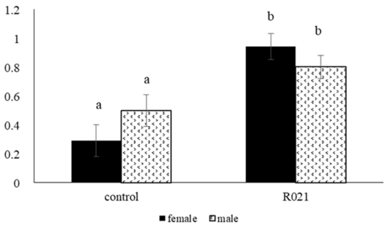 Nutrients 13 00310 g004