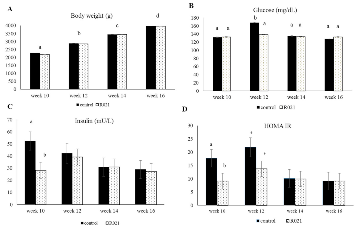 Nutrients 13 00310 g005a