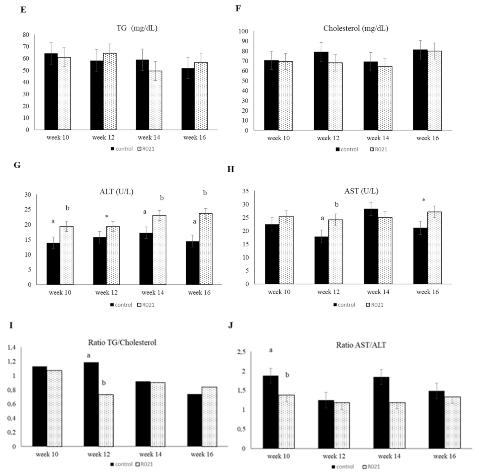Nutrients 13 00310 g005b
