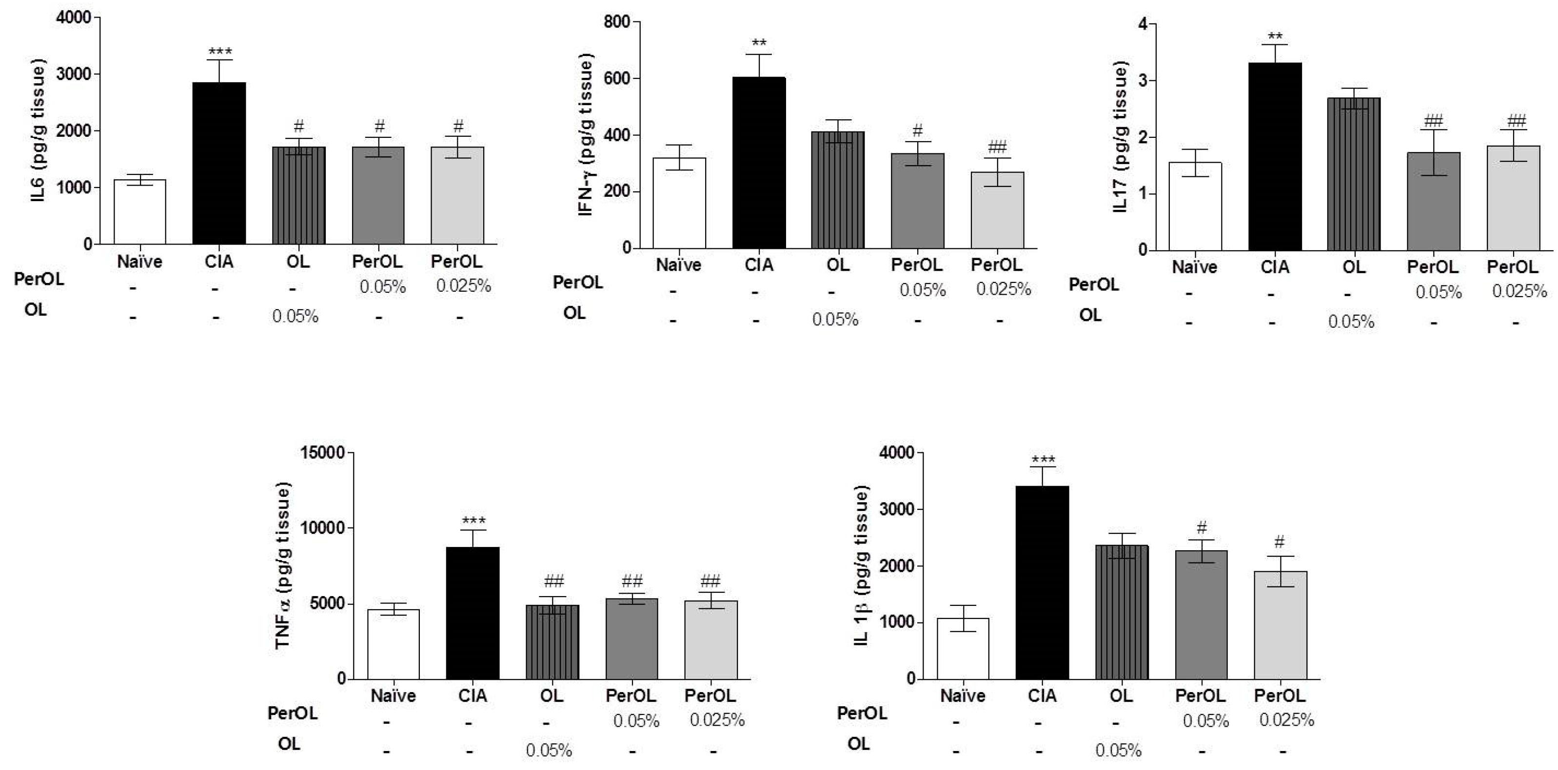 Nutrients 13 00311 g003