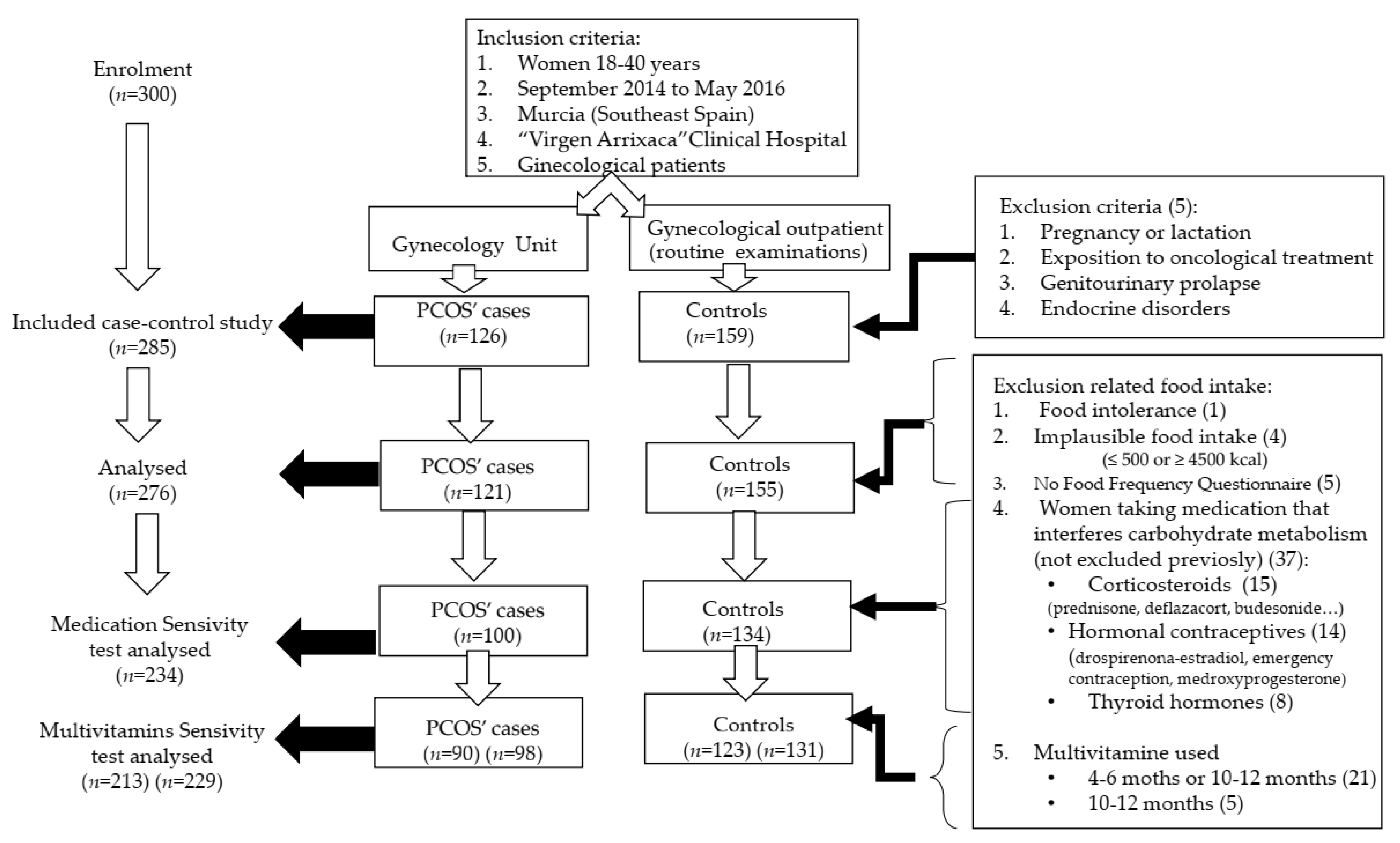 Nutrients 13 00313 g001
