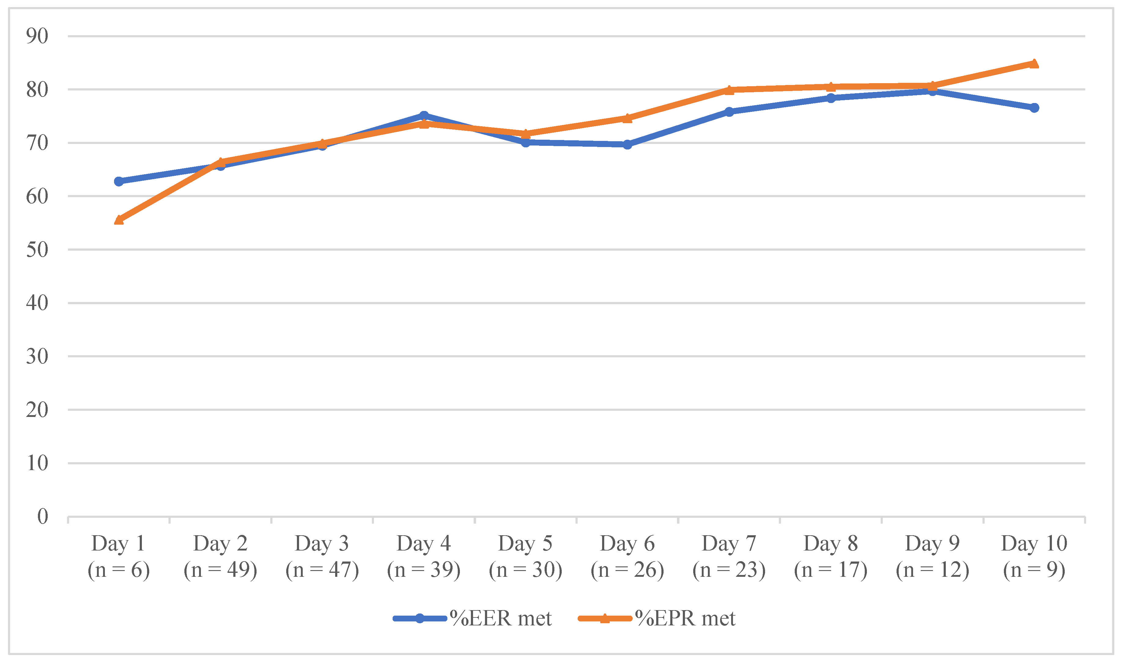 Nutrients 13 00314 g004