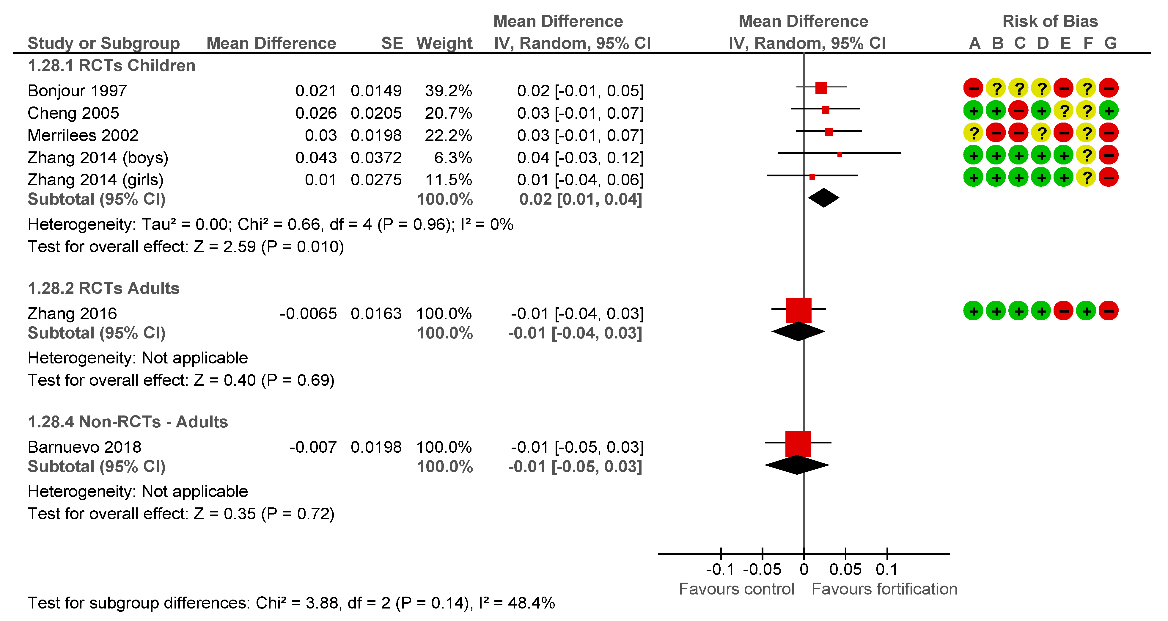 Nutrients 13 00316 g005