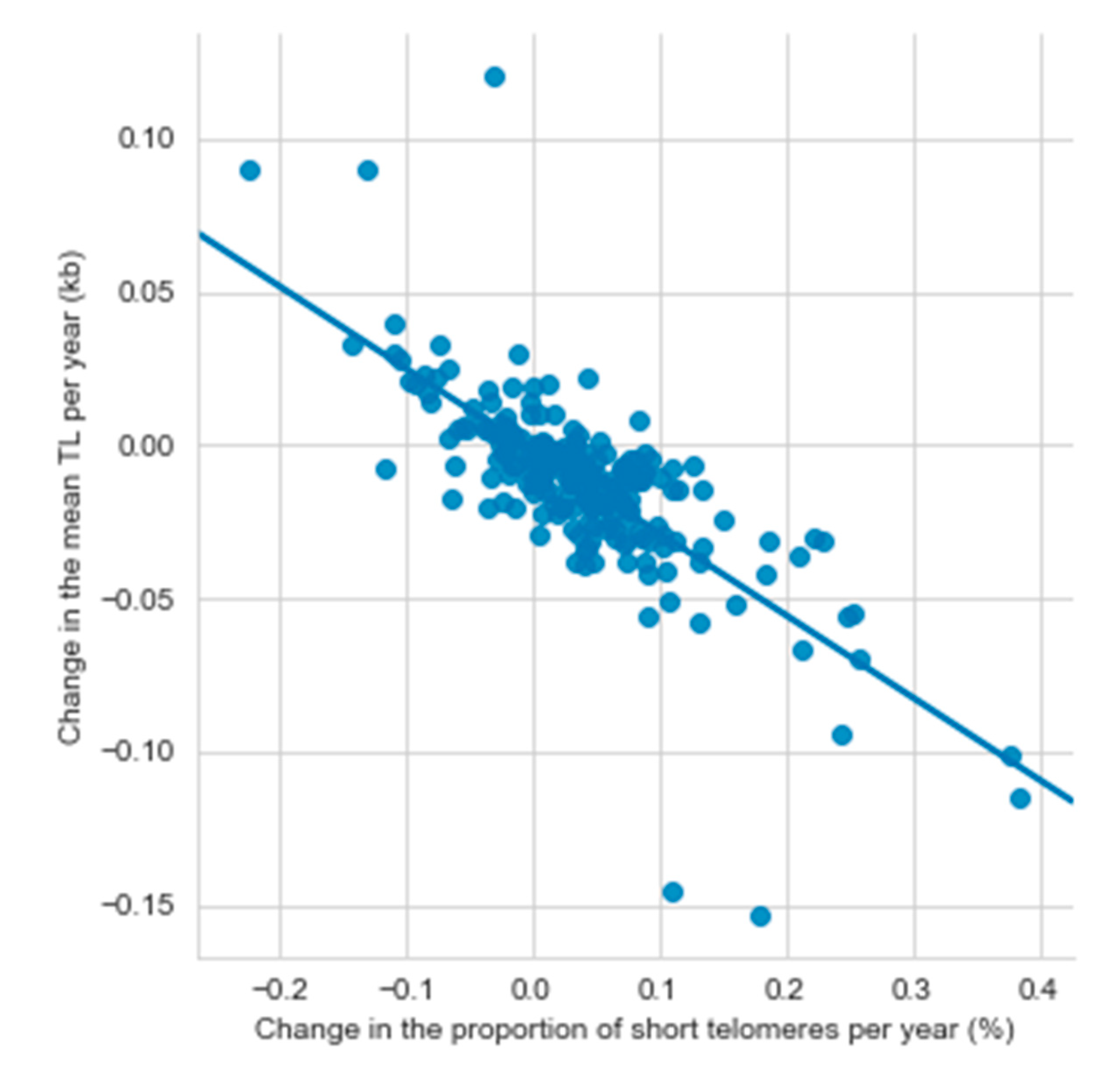 Nutrients 13 00318 g003
