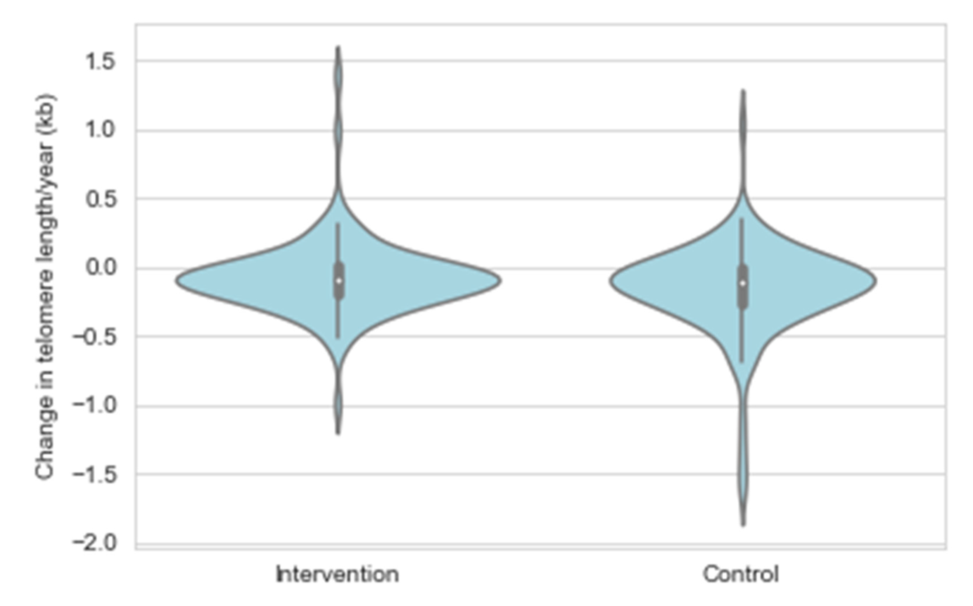 Nutrients 13 00318 g004