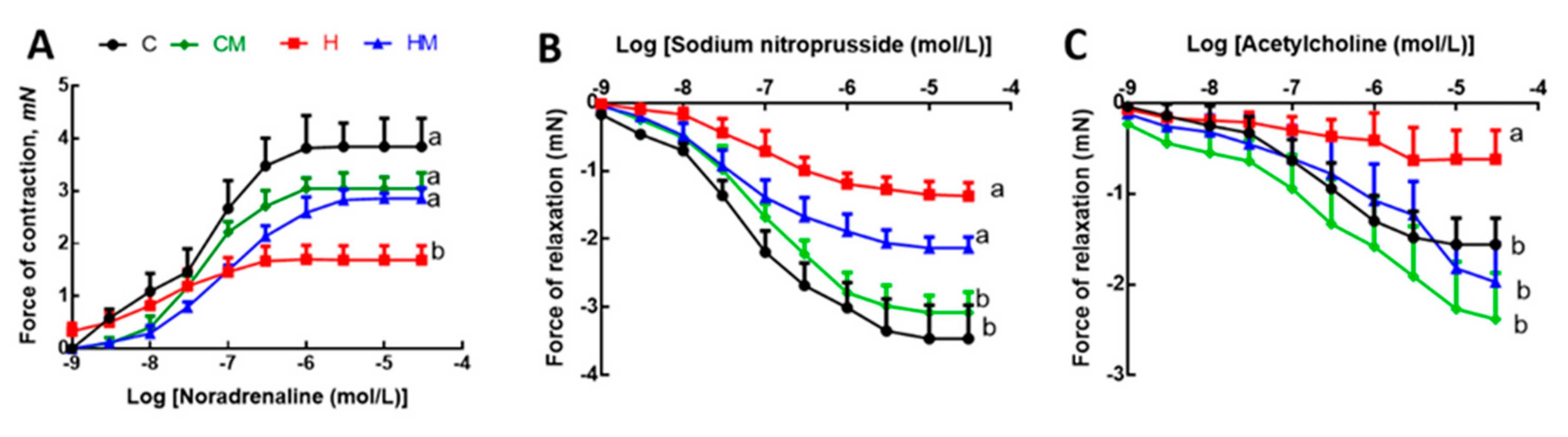 Nutrients 13 00319 g006