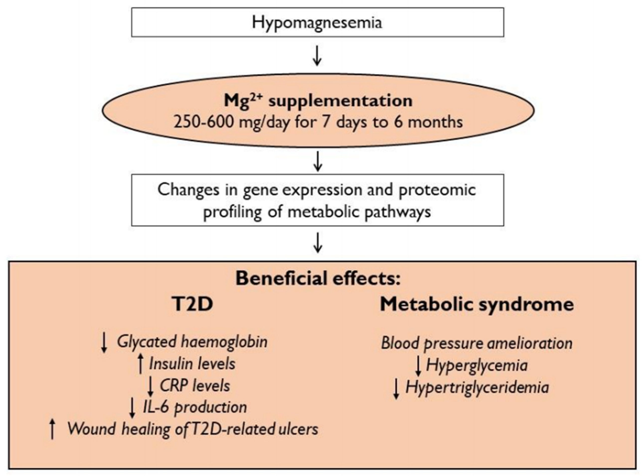 Nutrients 13 00320 g003