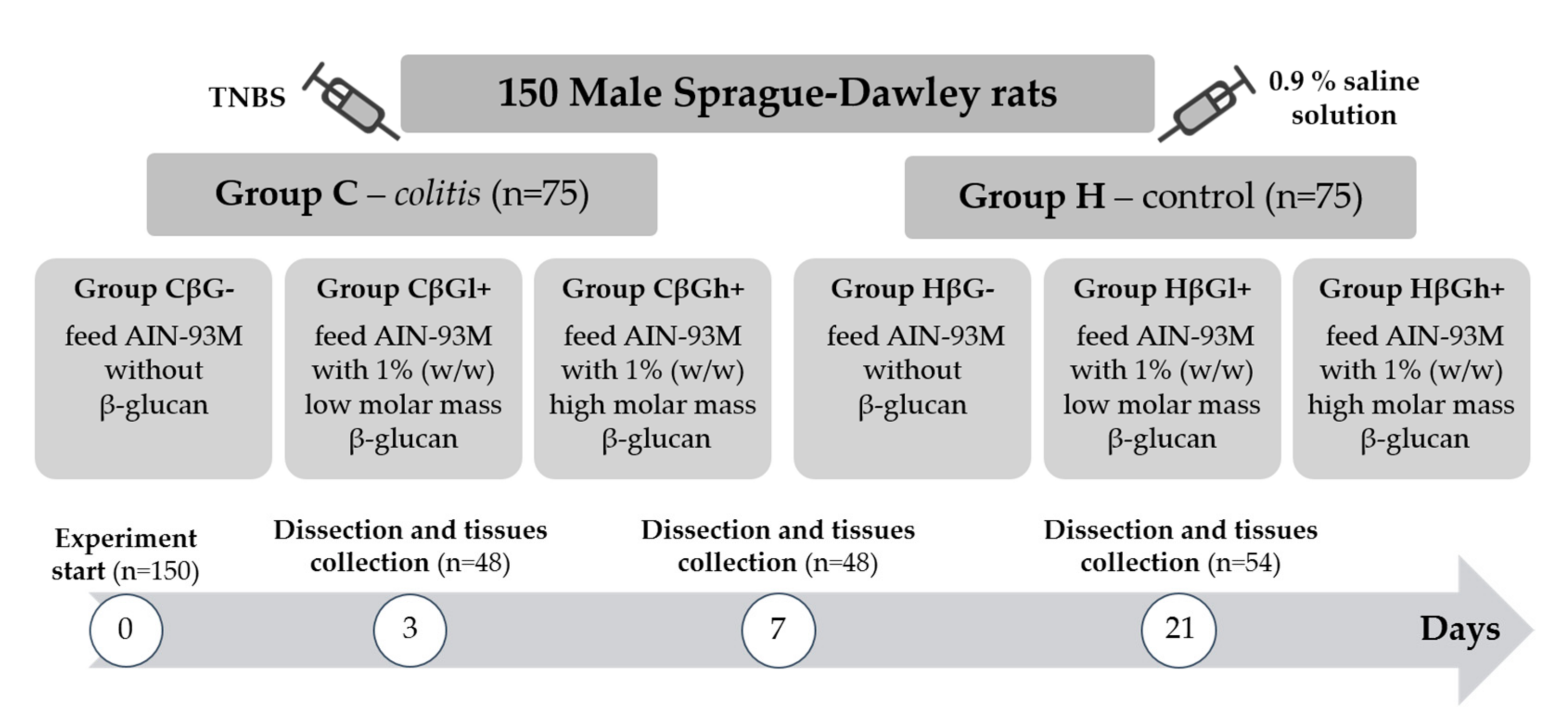 Nutrients 13 00321 g001