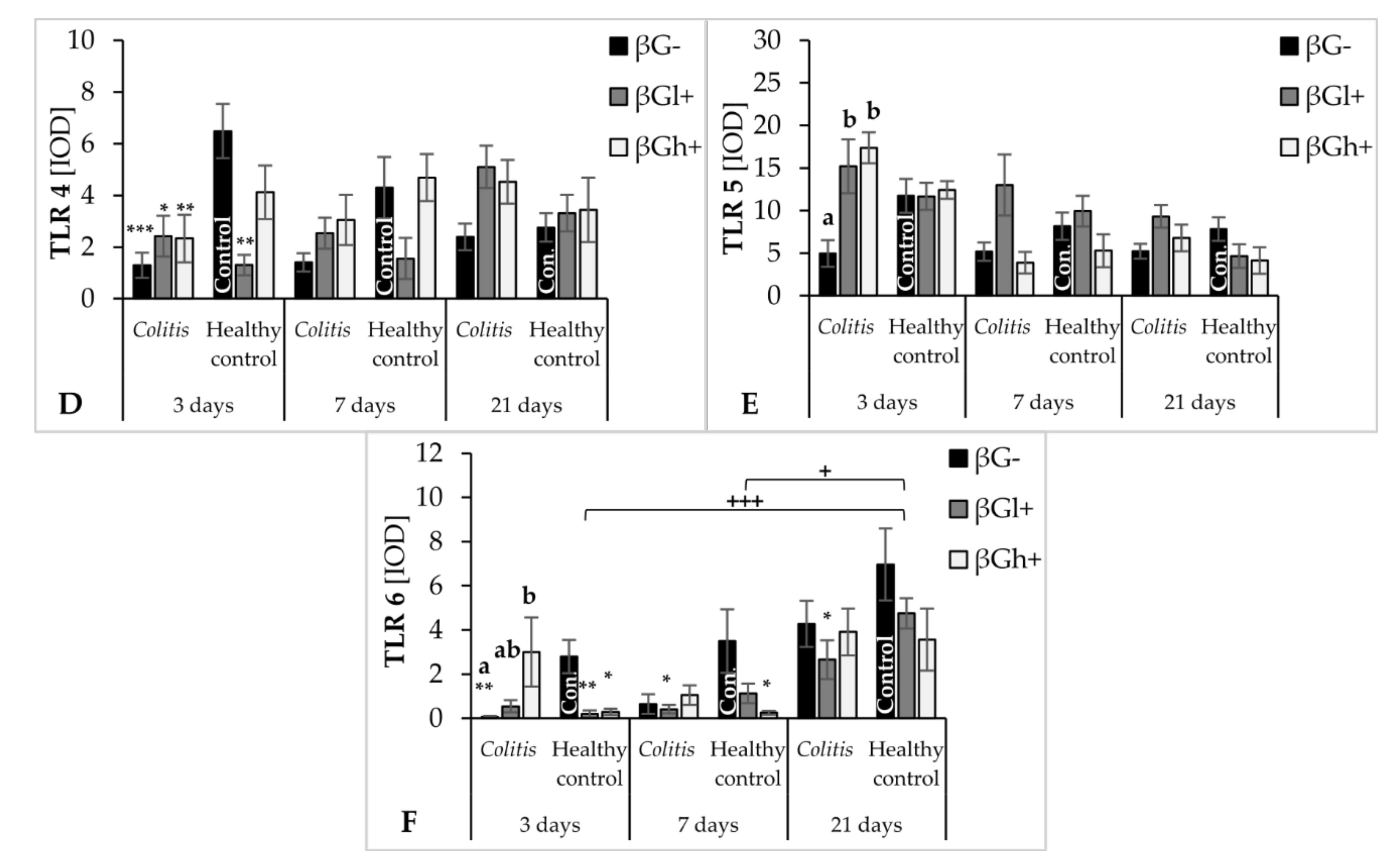 Nutrients 13 00321 g004b