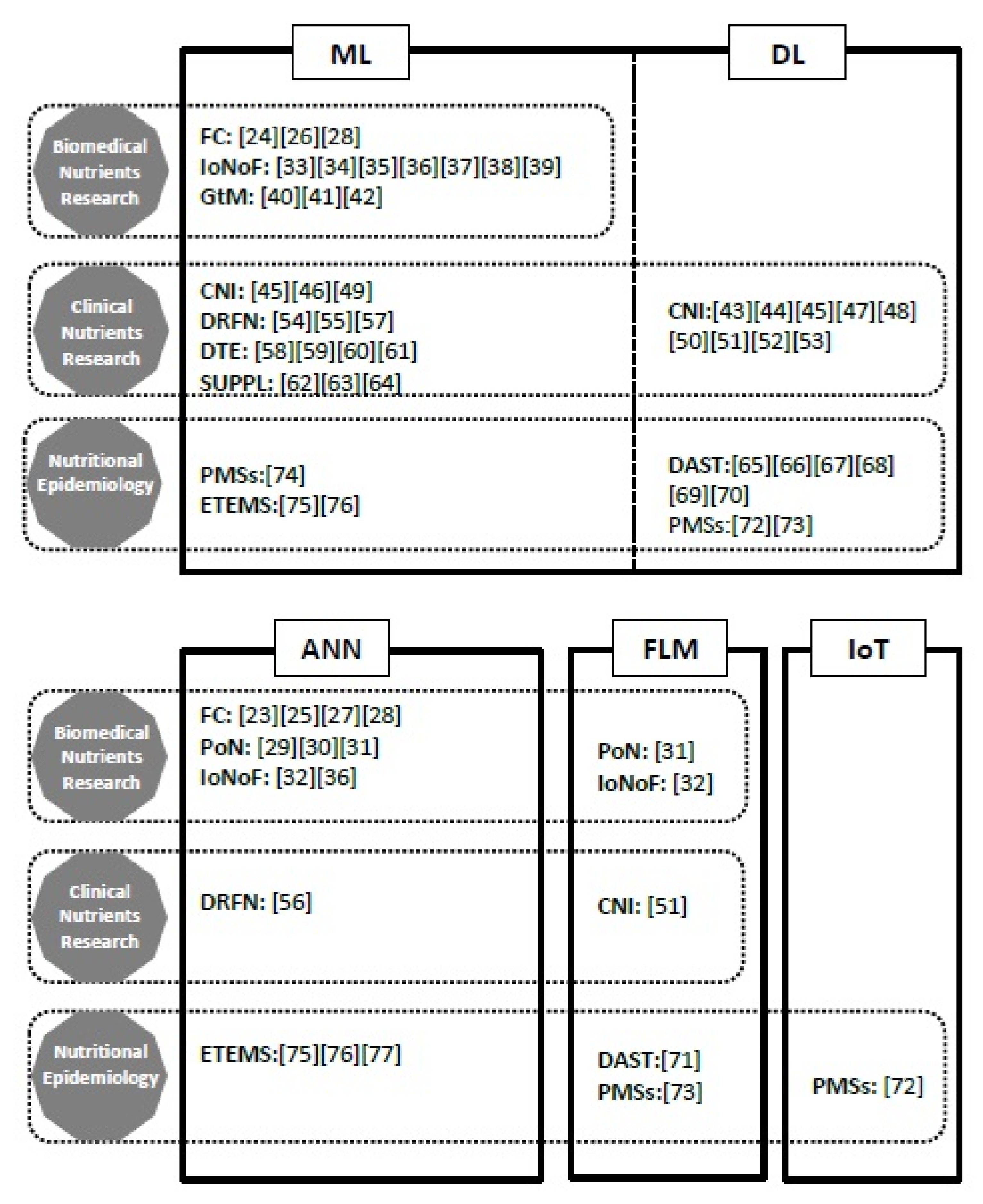 Nutrients 13 00322 g002 Nutrients 13 00322 g002