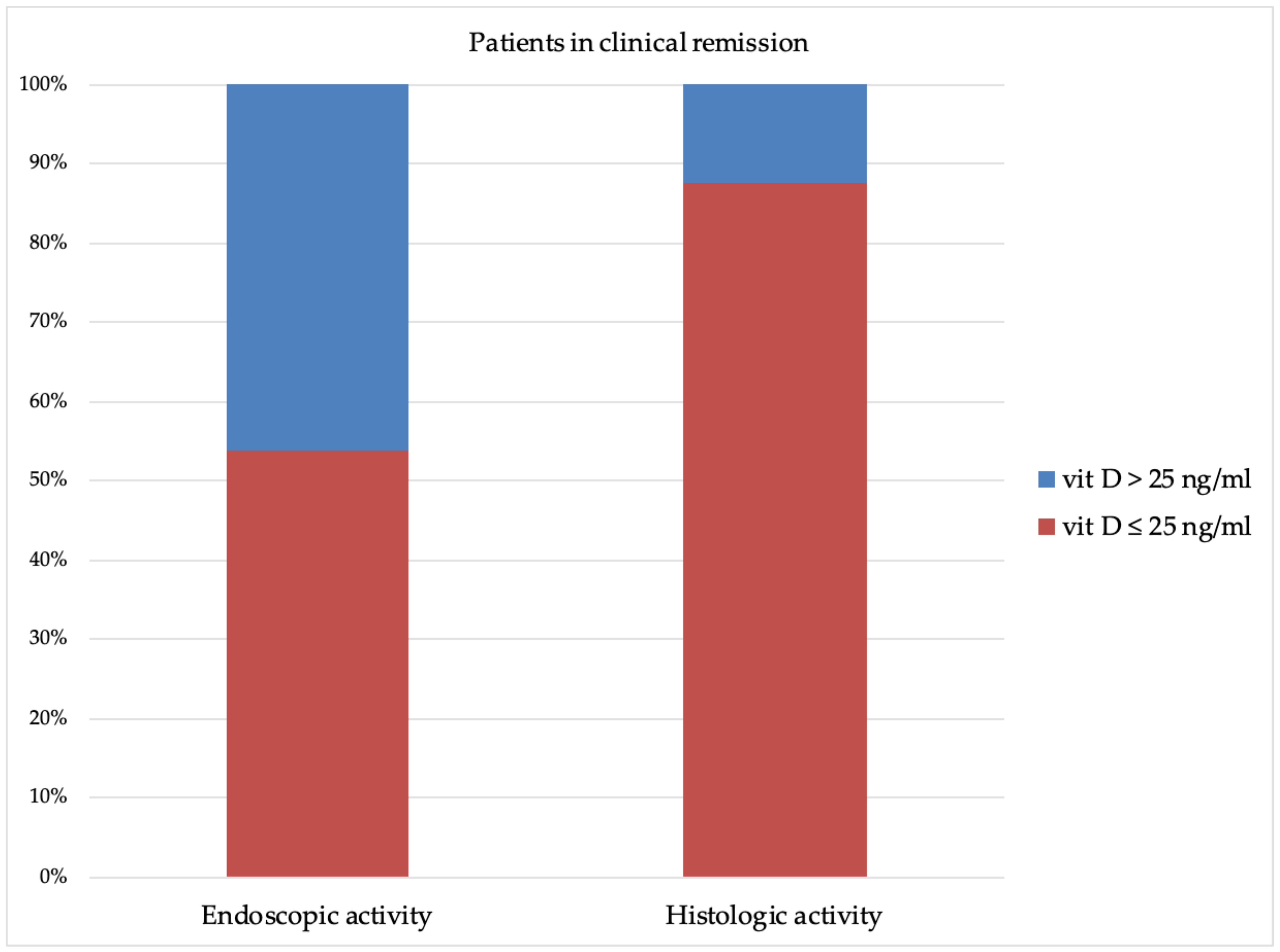 Nutrients 13 00323 g003