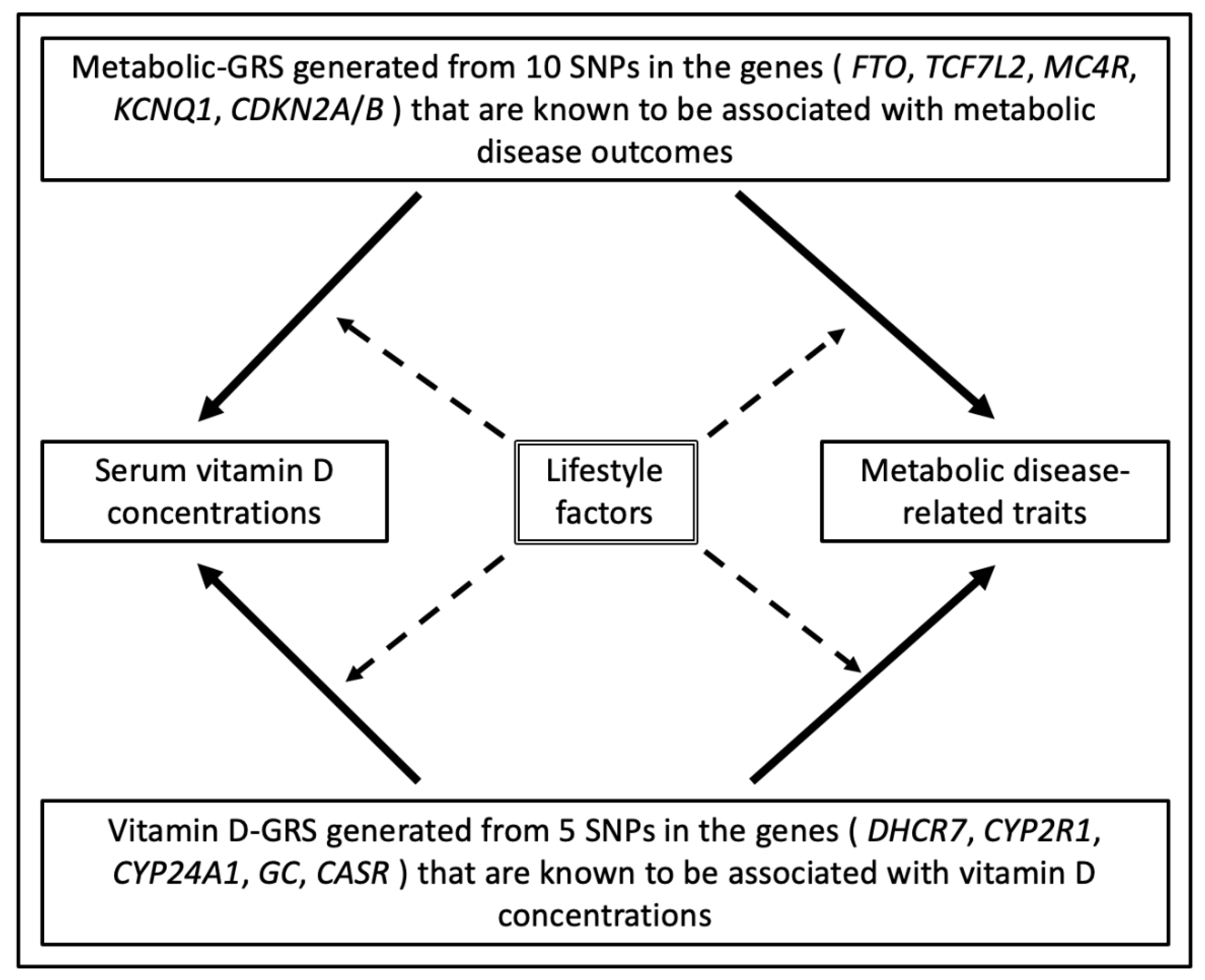 Nutrients 13 00326 g001