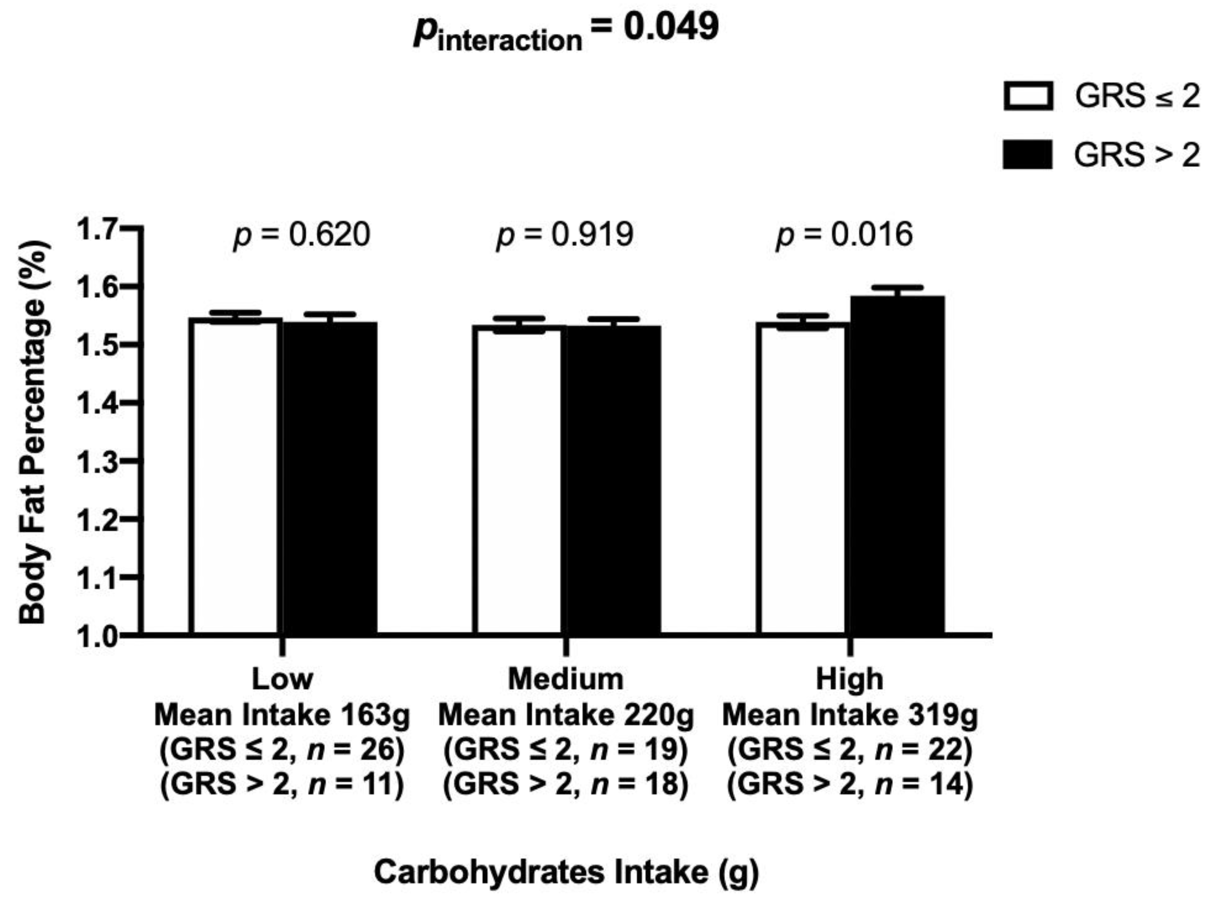 Nutrients 13 00326 g003