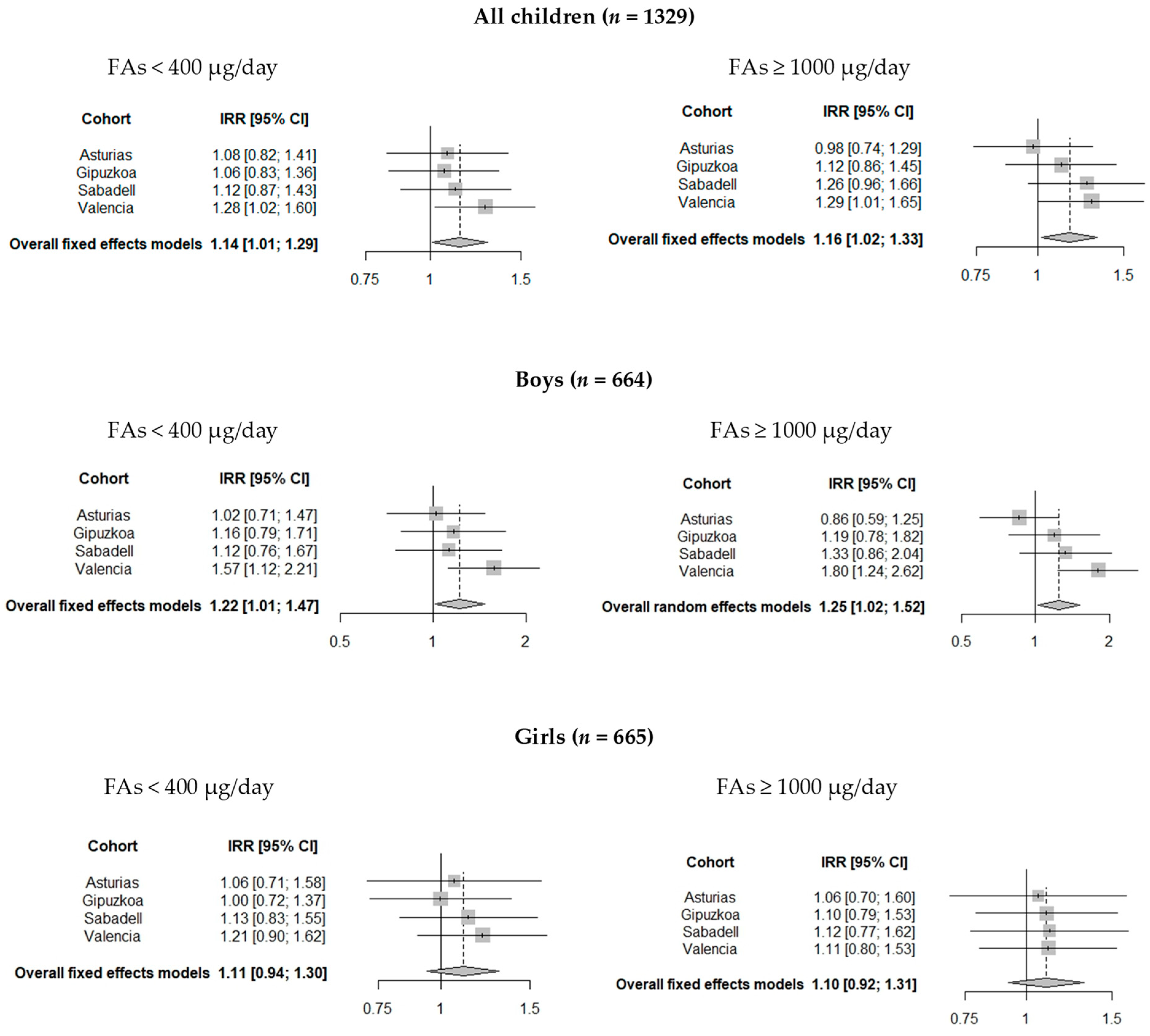Nutrients 13 00327 g002