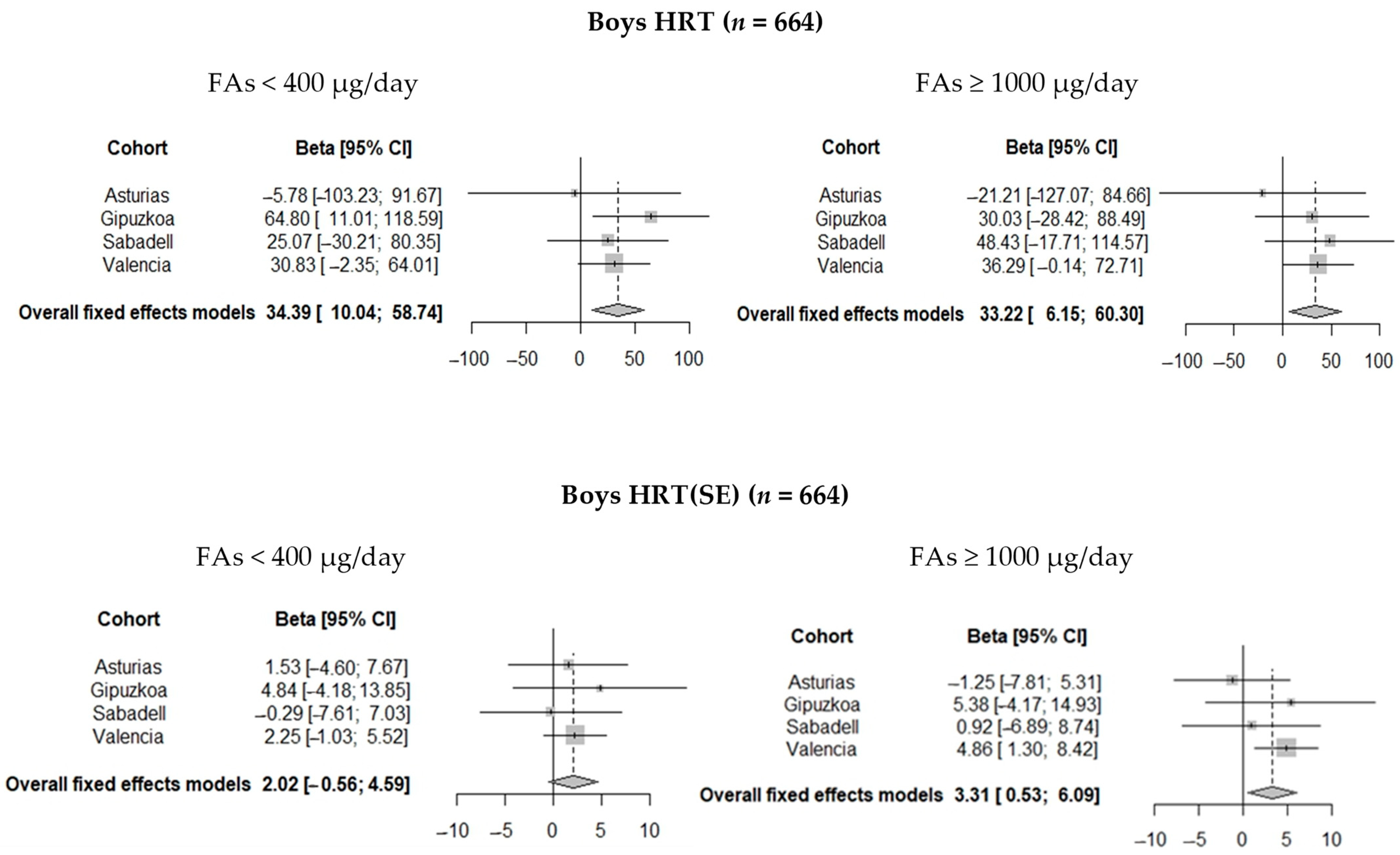 Nutrients 13 00327 g003