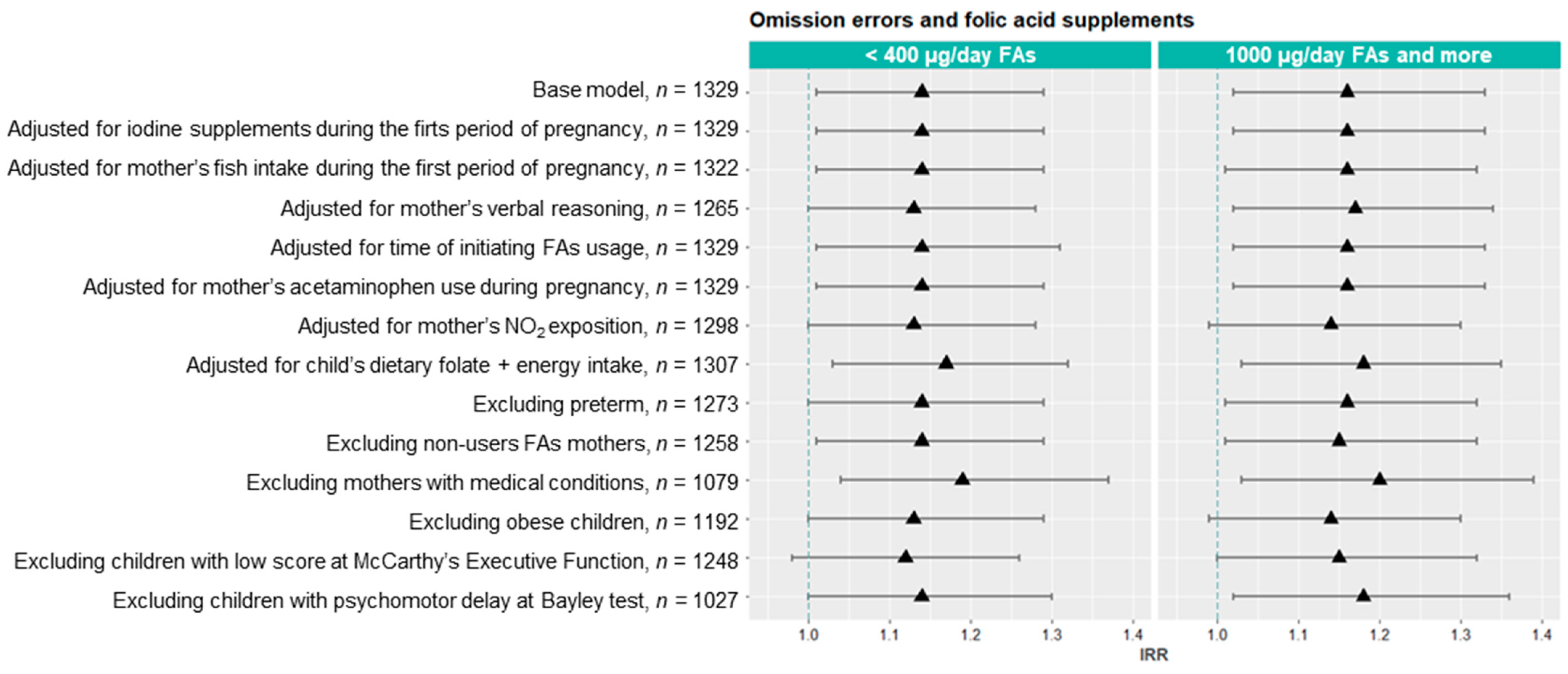 Nutrients 13 00327 g004