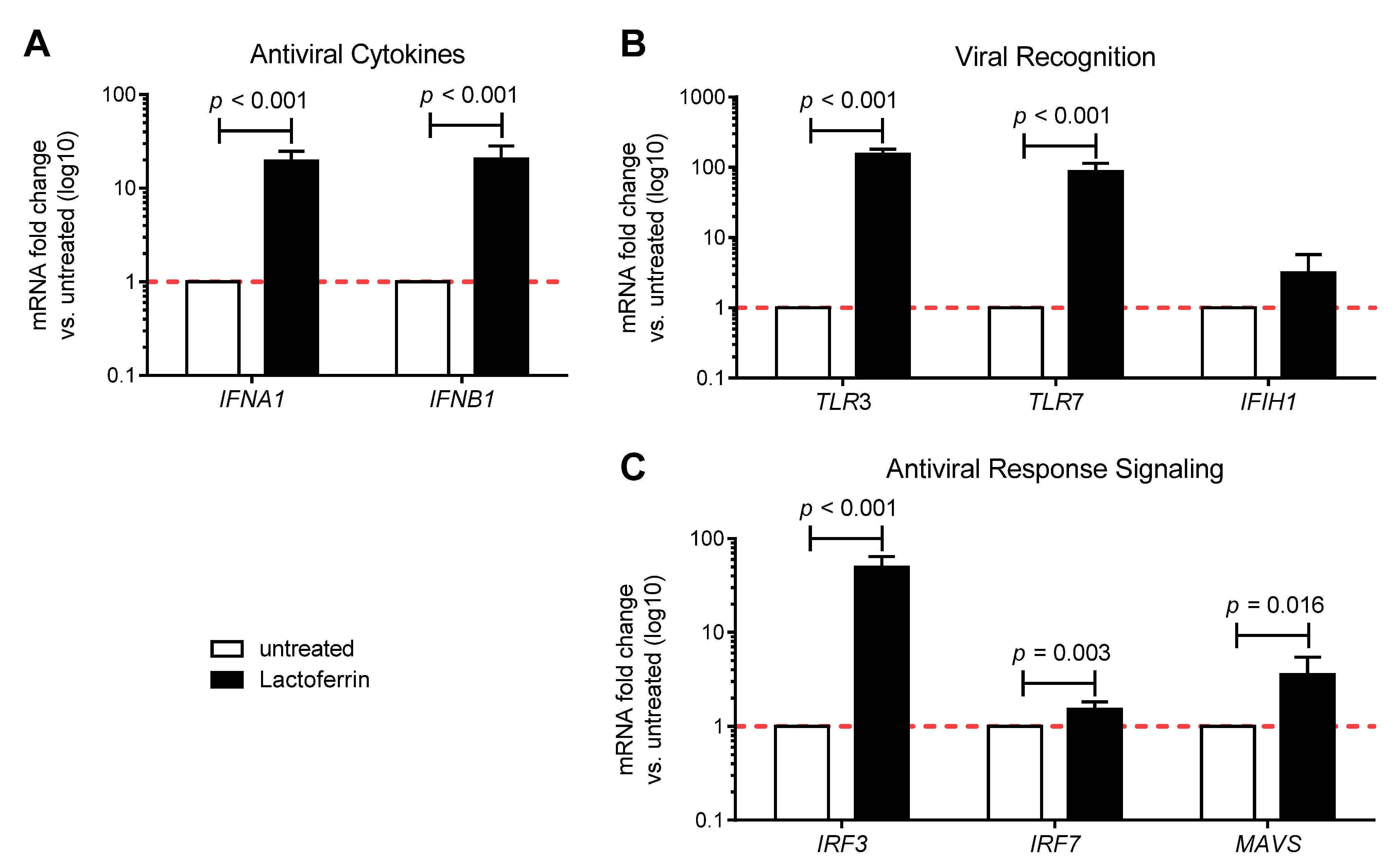 Nutrients 13 00328 g002 Nutrients 13 00328 g002
