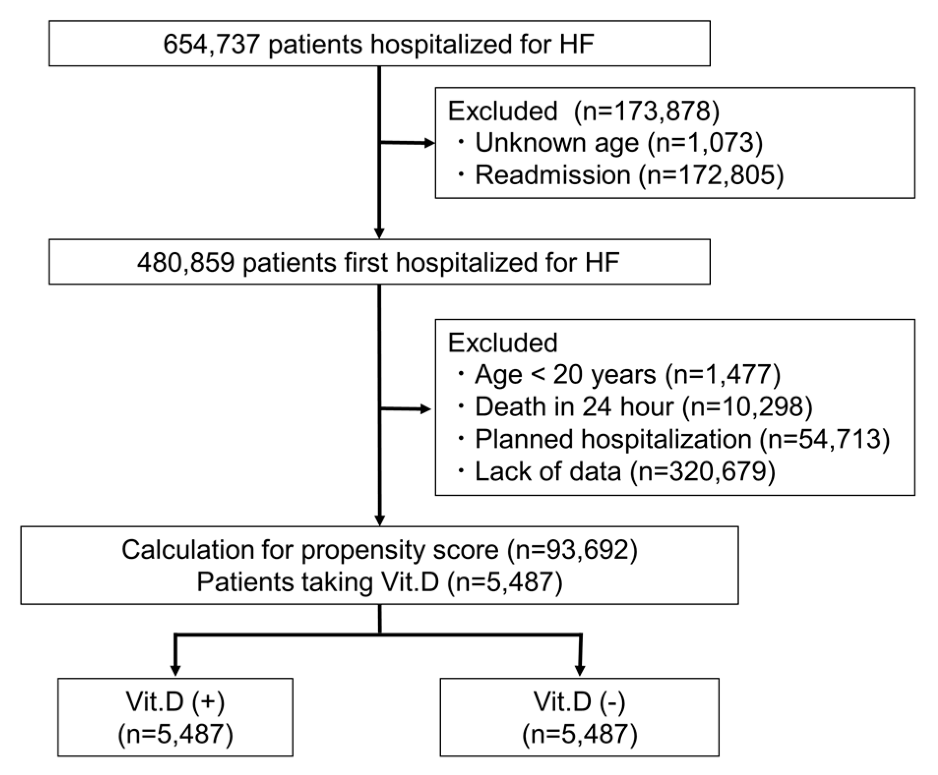 Nutrients 13 00335 g001